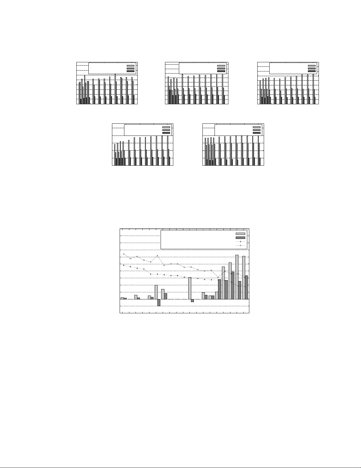 효율적인 마코프 네트워크 구조 학습을 위한 독립성 검정 기반 알고리즘