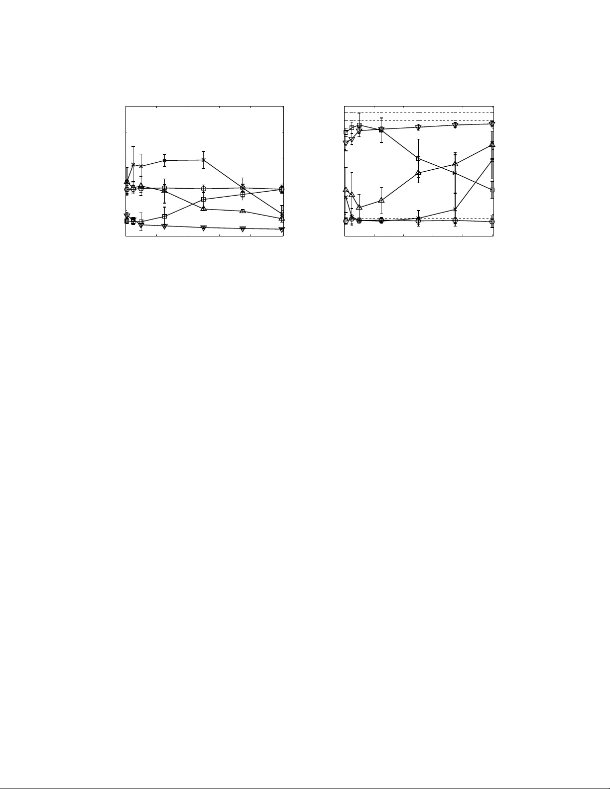 부분 관측 환경에서 생성 모델 없이 예측 프로파일 모델 학습