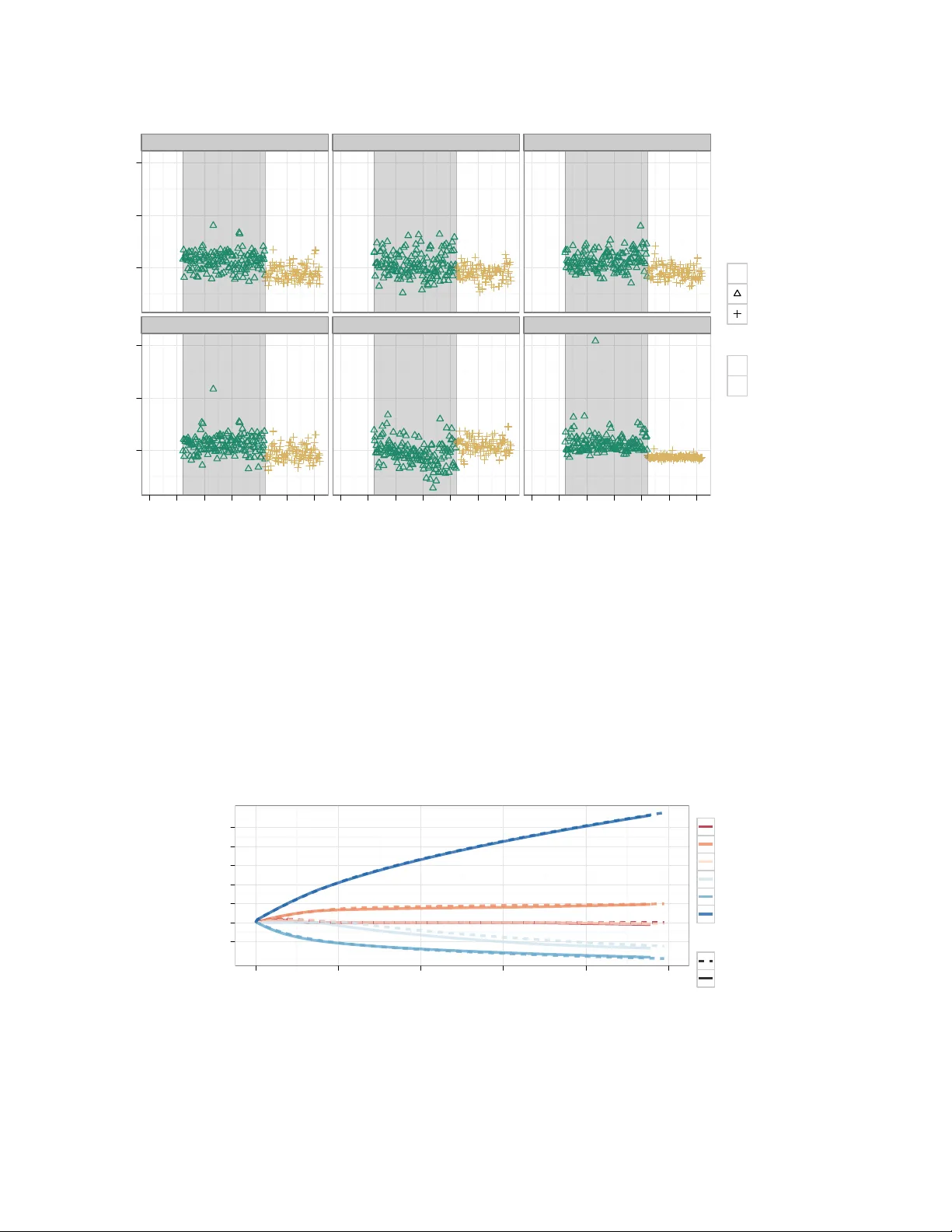 강건 최소거리 로지스틱 회귀와 변수 선택