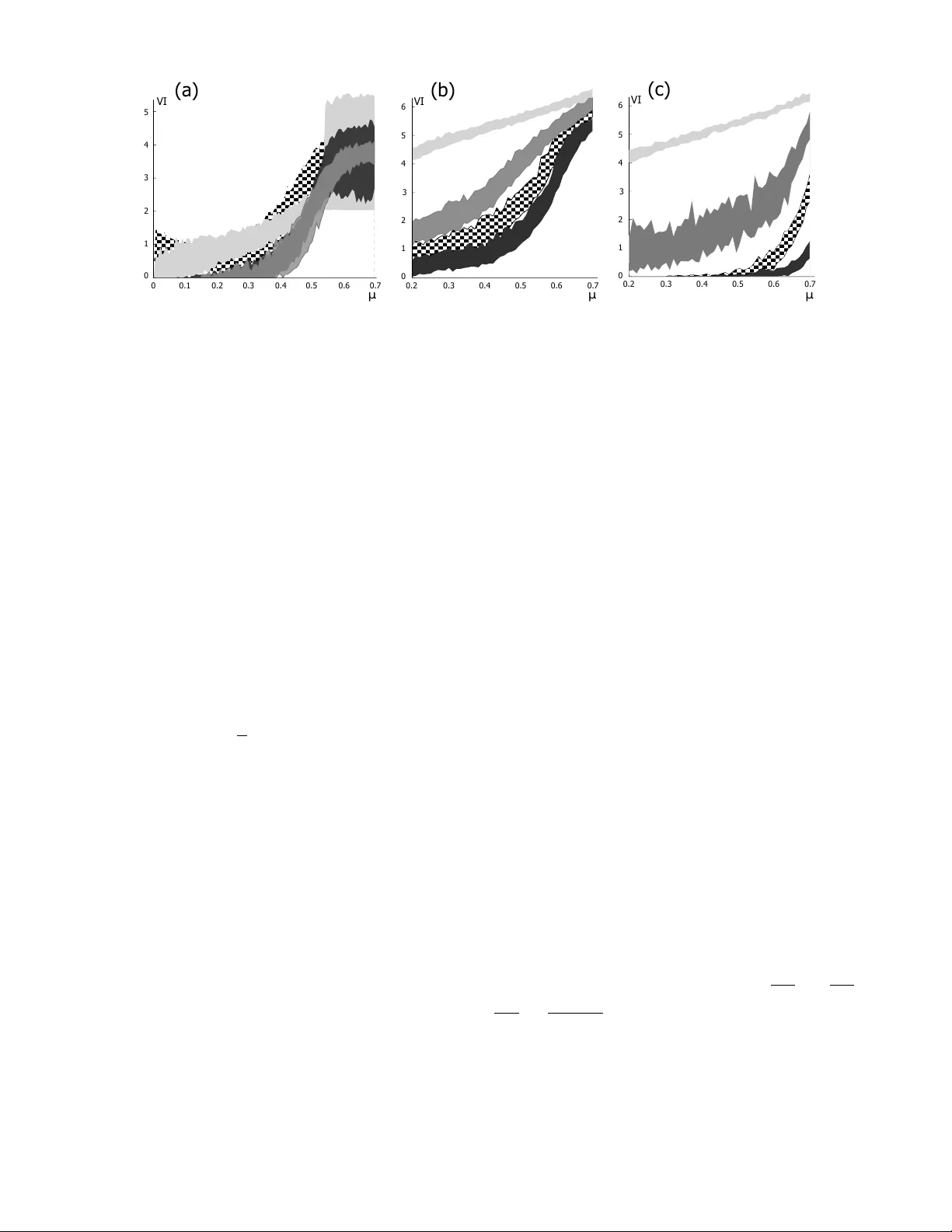 무파라미터 부트스트랩을 이용한 랜덤워크 기반 스펙트럴 커뮤니티 탐지 향상