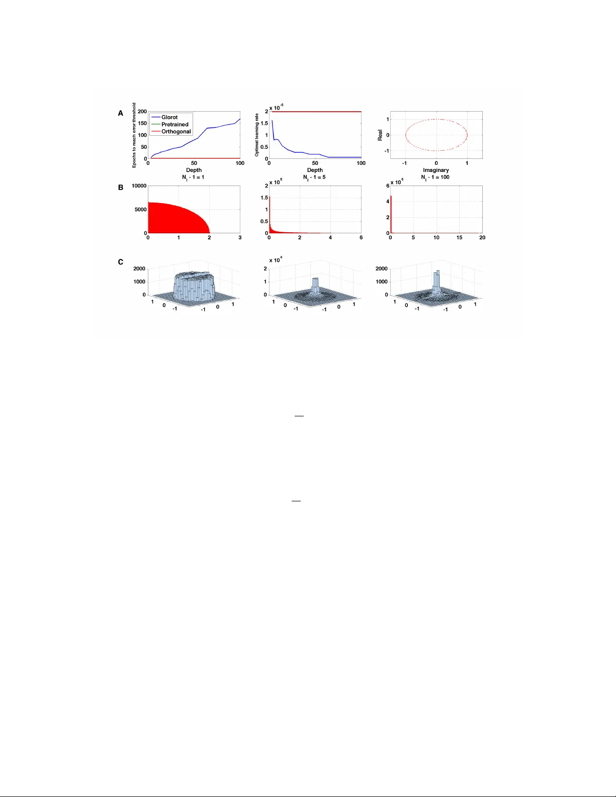 깊은 선형 신경망 학습 역학의 정확한 해
