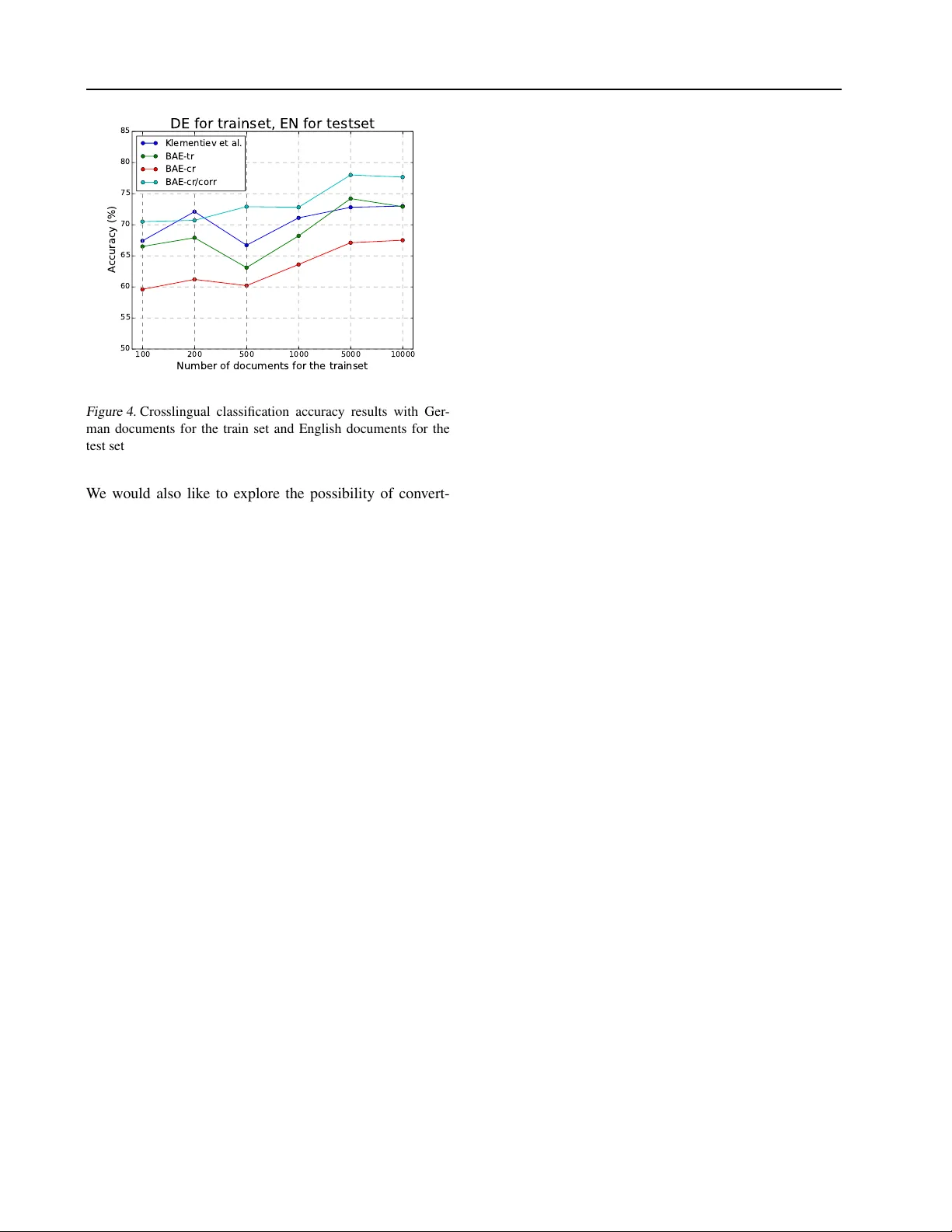 자동인코더 기반 양언어 단어 표현 학습