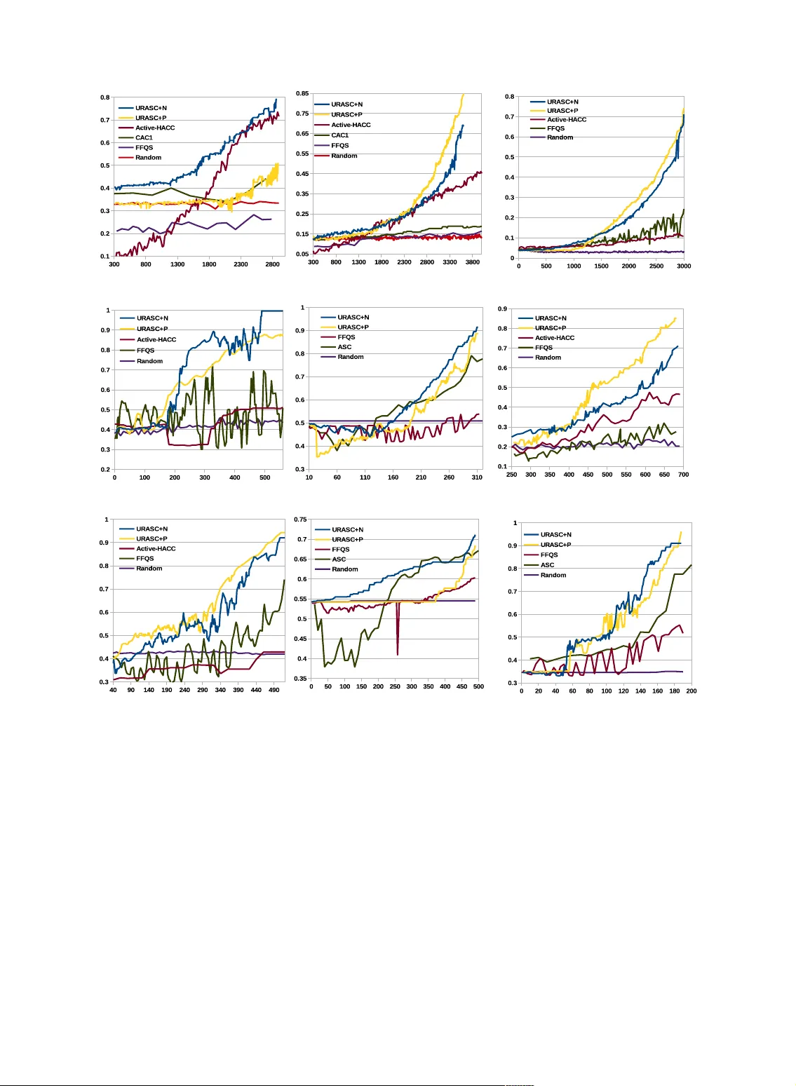불확실성 감소 기반 능동 클러스터링