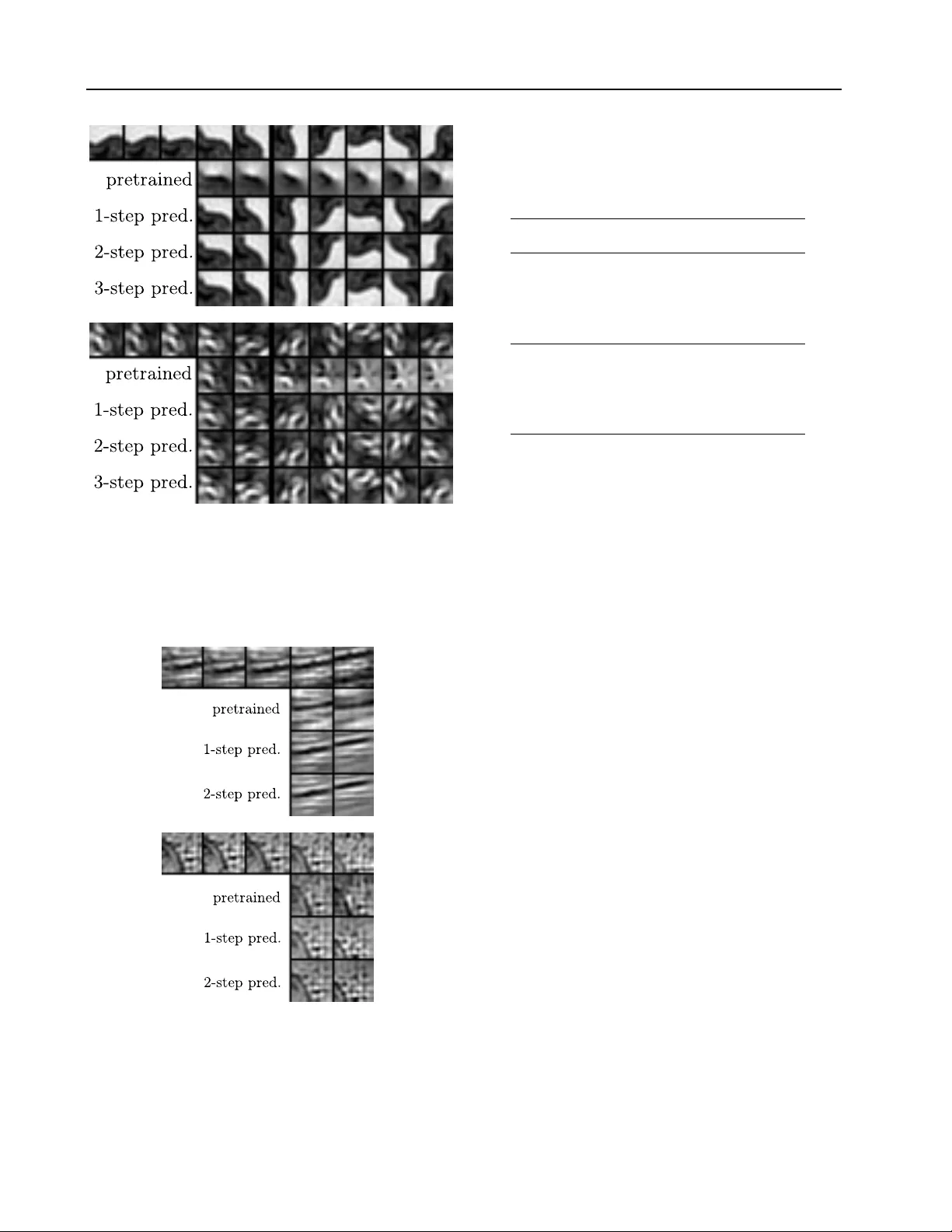 고차원 관계 특징과 예측 학습을 이용한 시계열 모델링