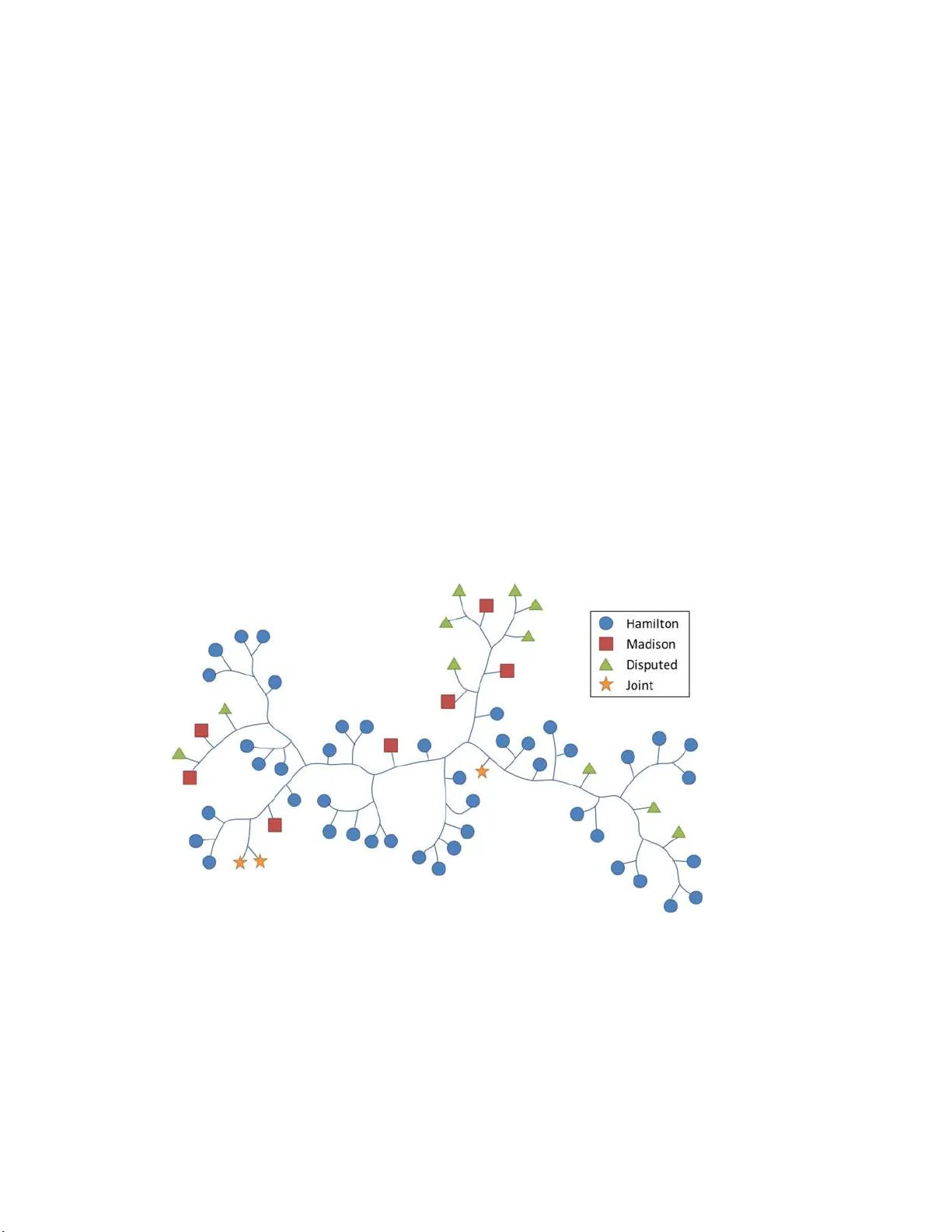 데이터 압축 기반 저자식별: 빠른 압축 거리(FCD) 활용