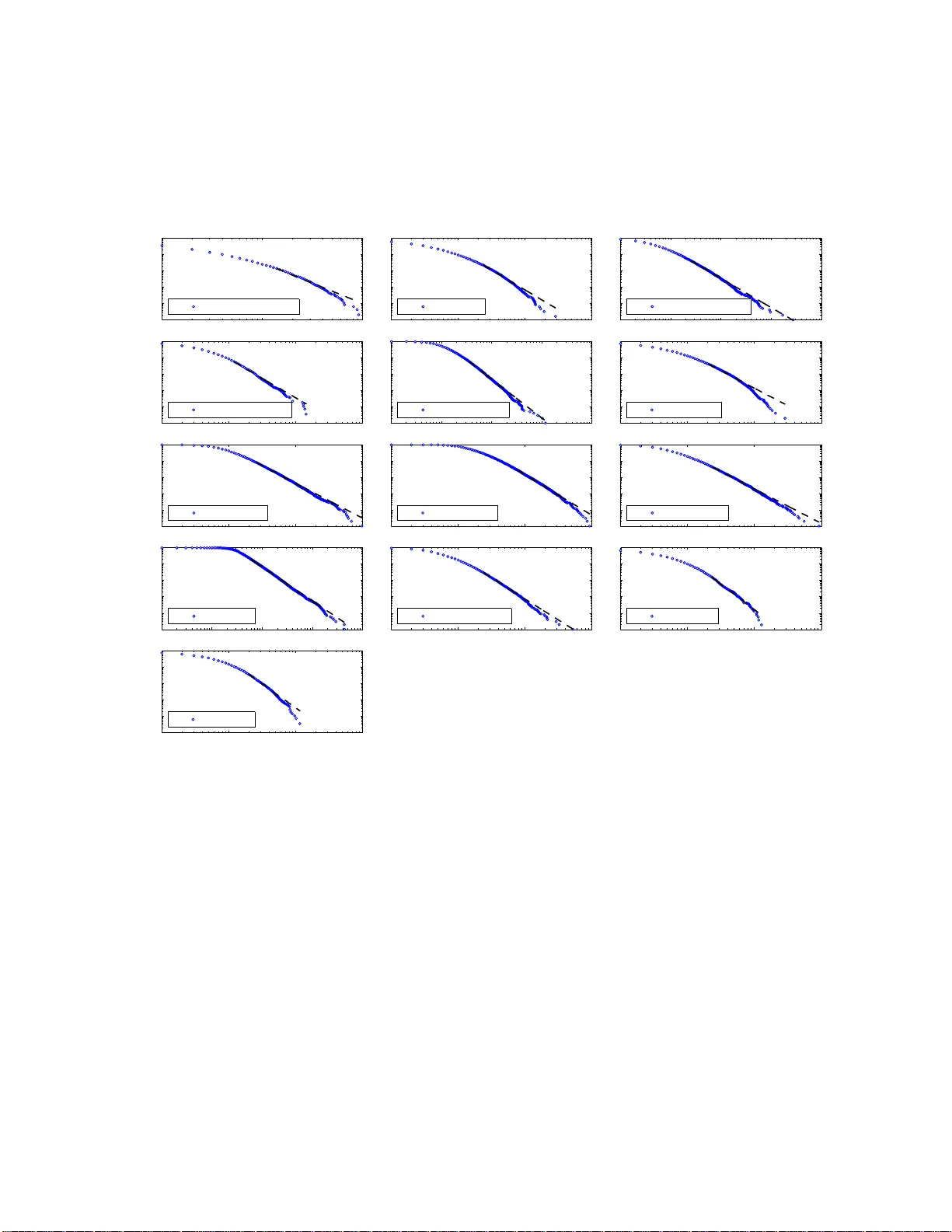 과학 논문 인용의 파워법칙: 스코퍼스 데이터로 본 새로운 증거