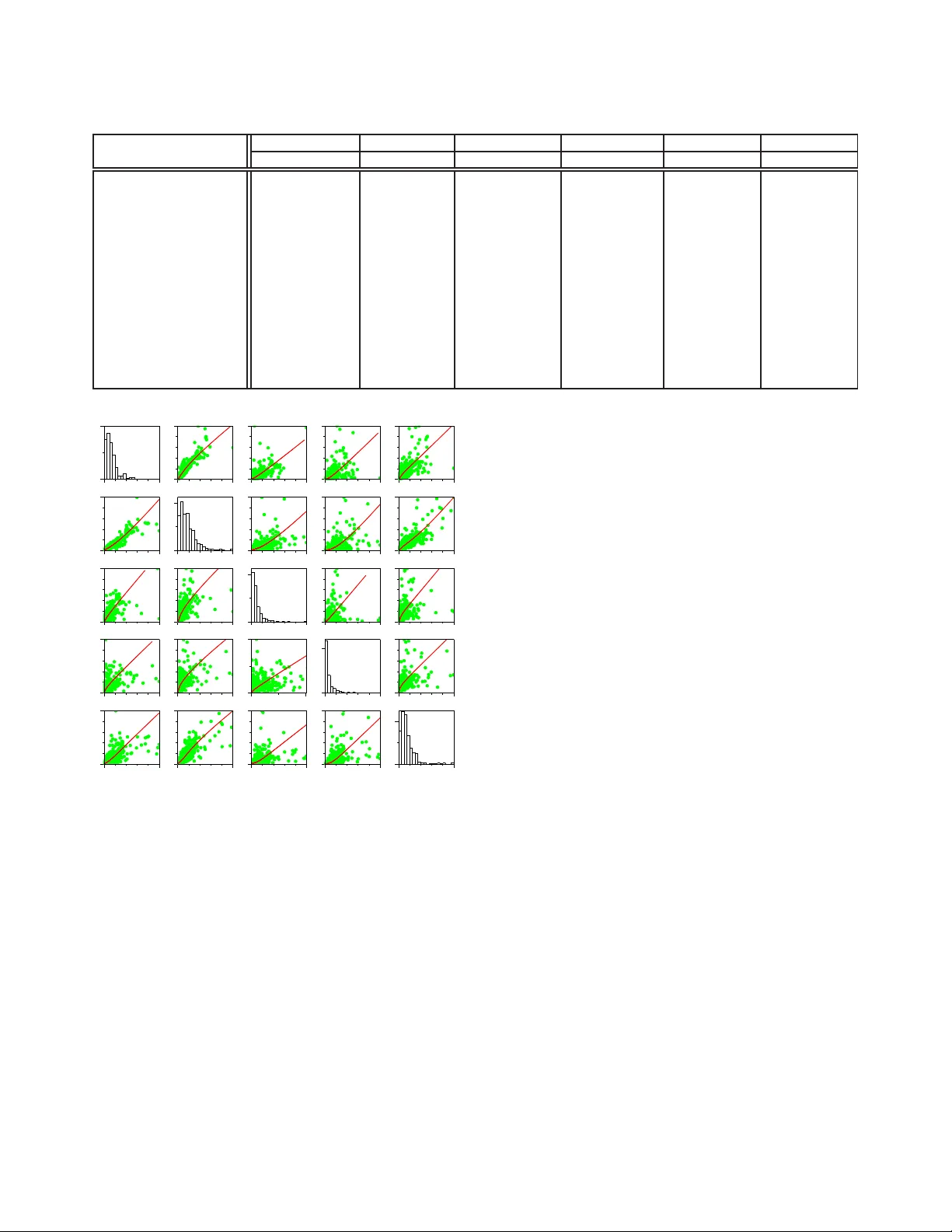 다중속성 객체의 비지도 순위 매김을 위한 주성분 곡선 기반 모델