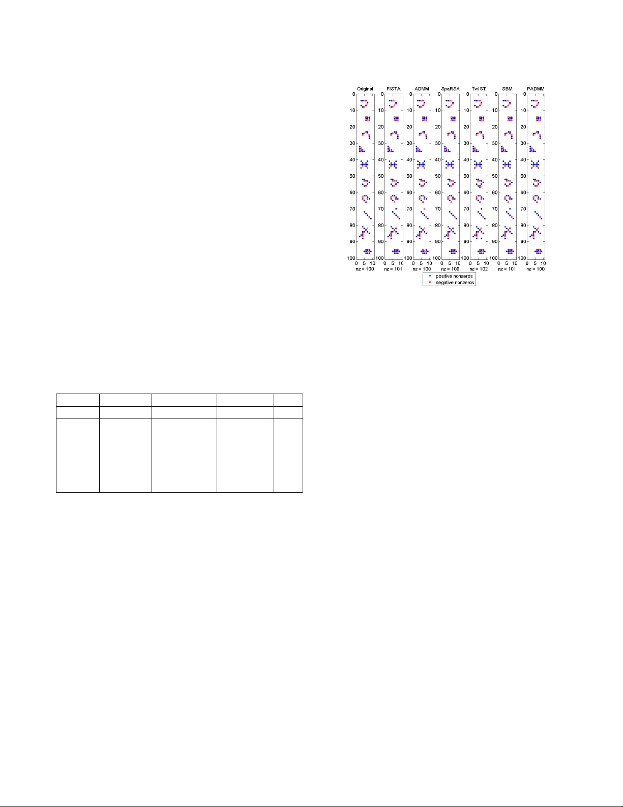 2OSCAR 기반 그룹 희소 행렬 복구: 빠른 수렴과 높은 정확도