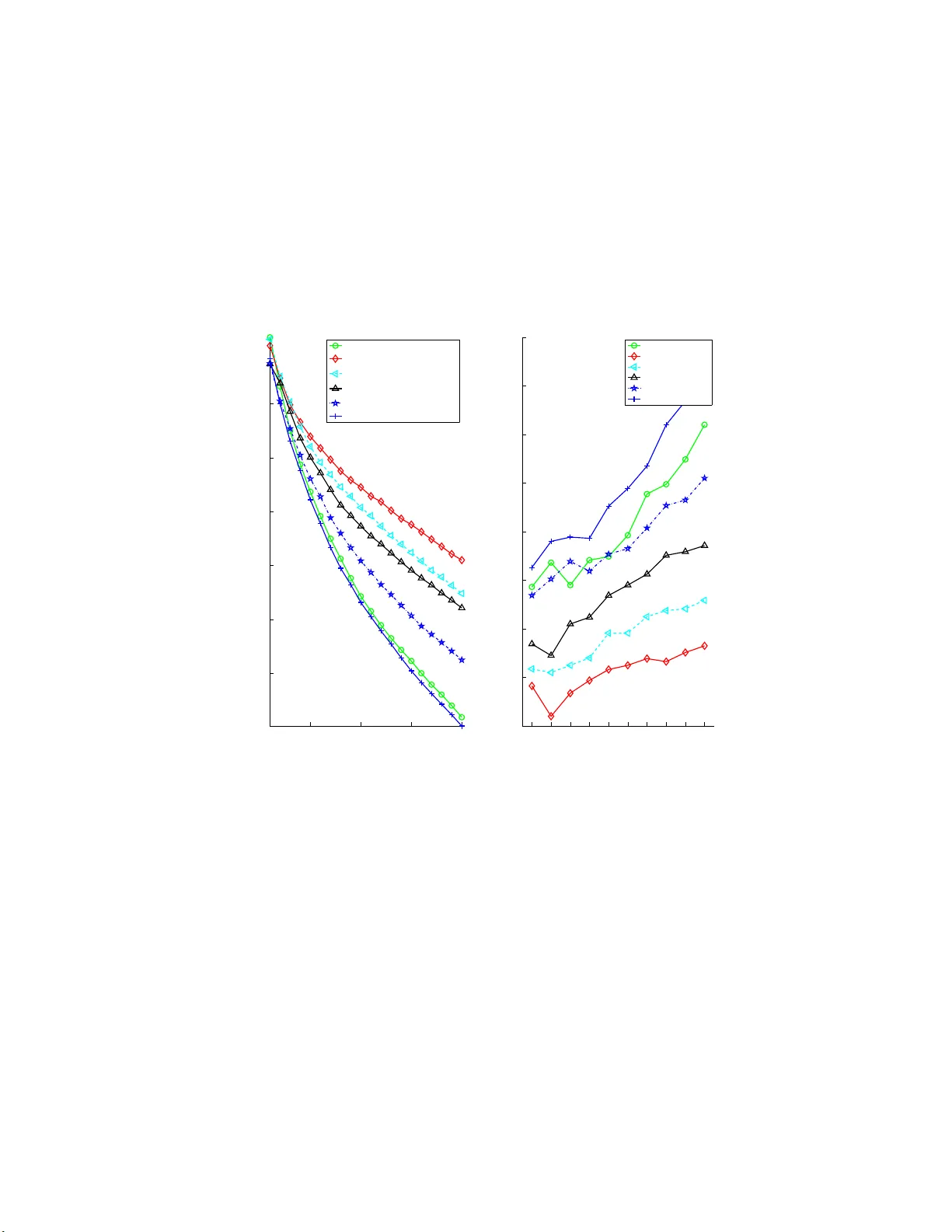 지상 메트릭 학습: 히스토그램 비교를 위한 새로운 접근