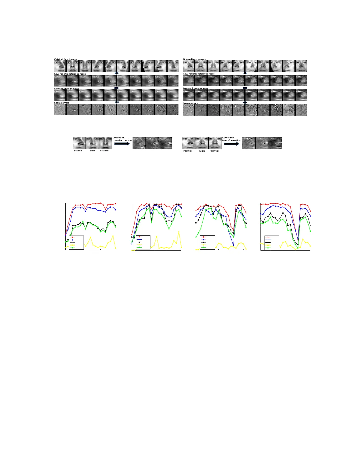 저차원 변환 학습을 통한 서브스페이스 클러스터링 및 분류 강화