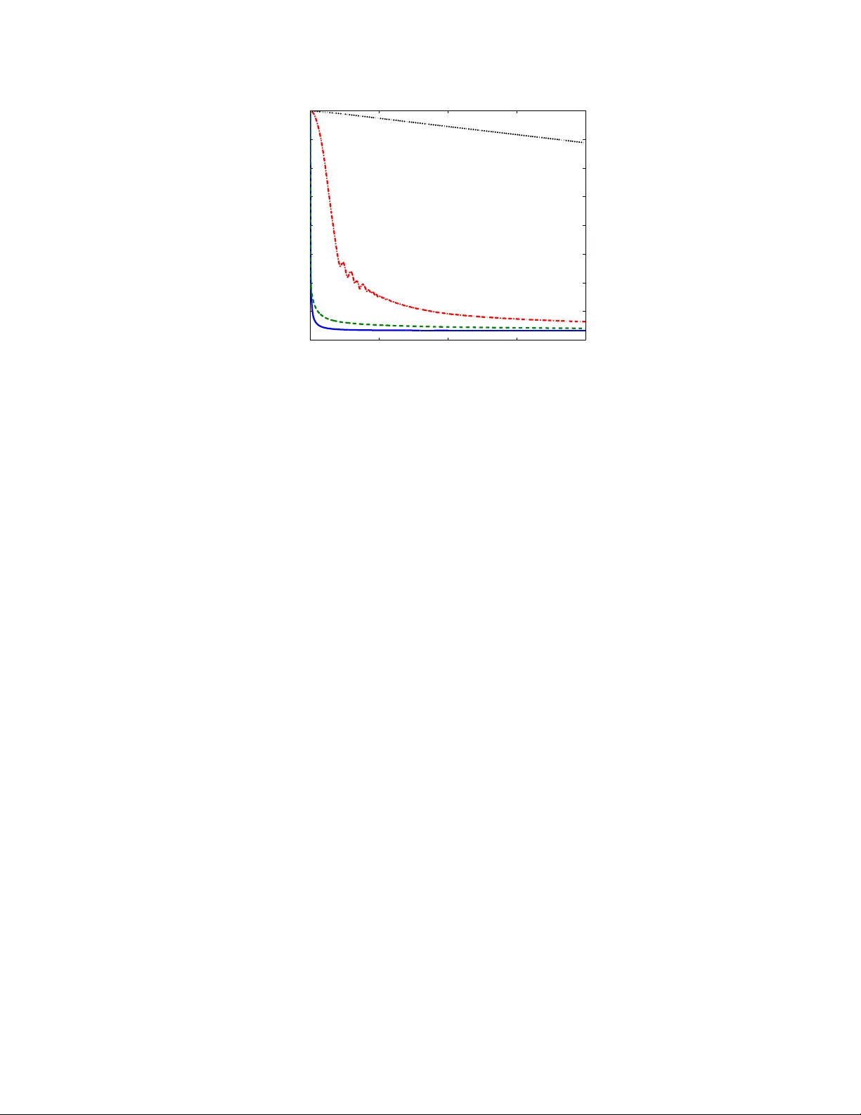 가속·병렬·프록시멀 좌표 하강법: APPROX의 혁신