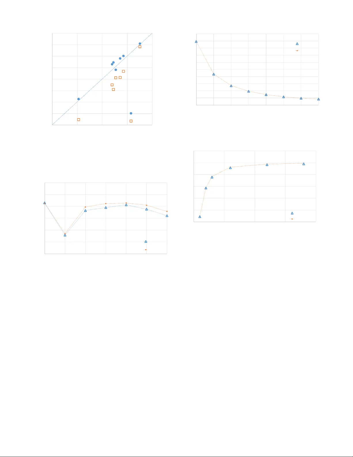 검색 엔진 클릭 지표의 반사실 추정 및 최적화