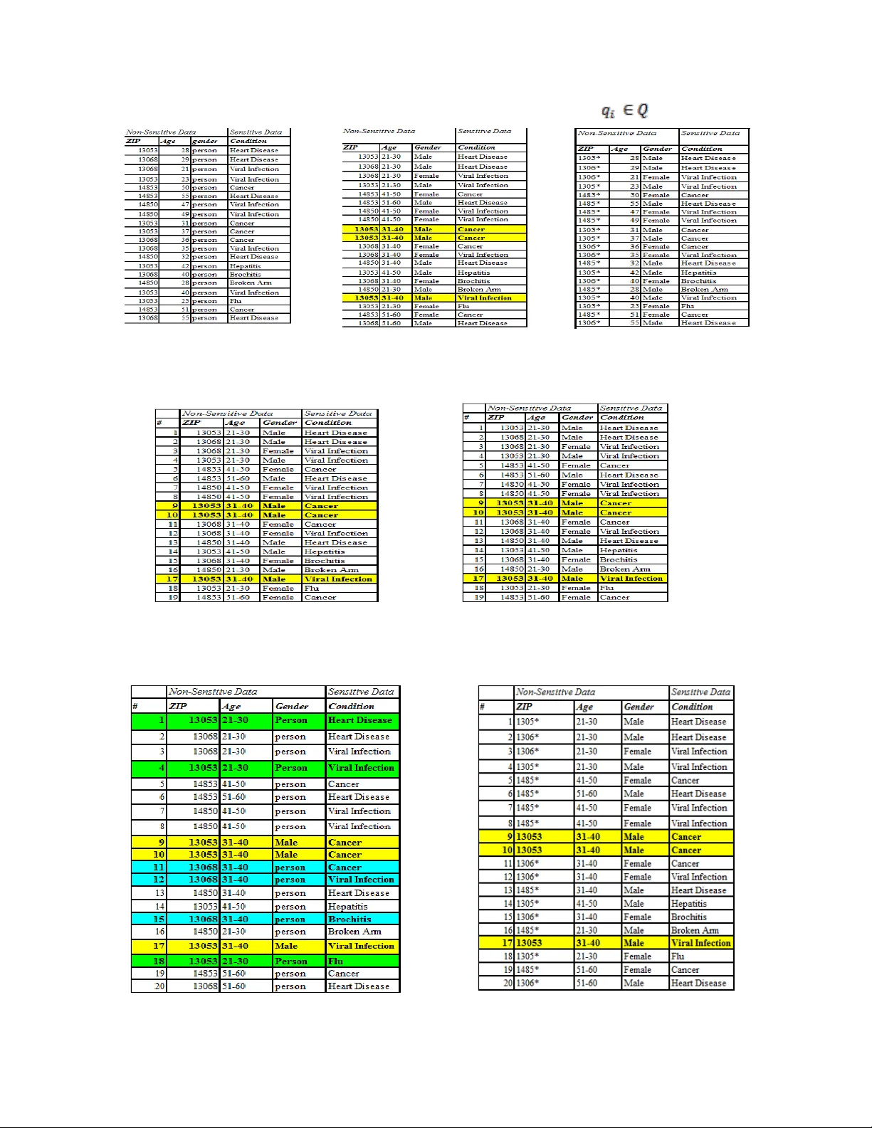 프라이버시 이득 기반 다중 반복 k‑익명화 기법