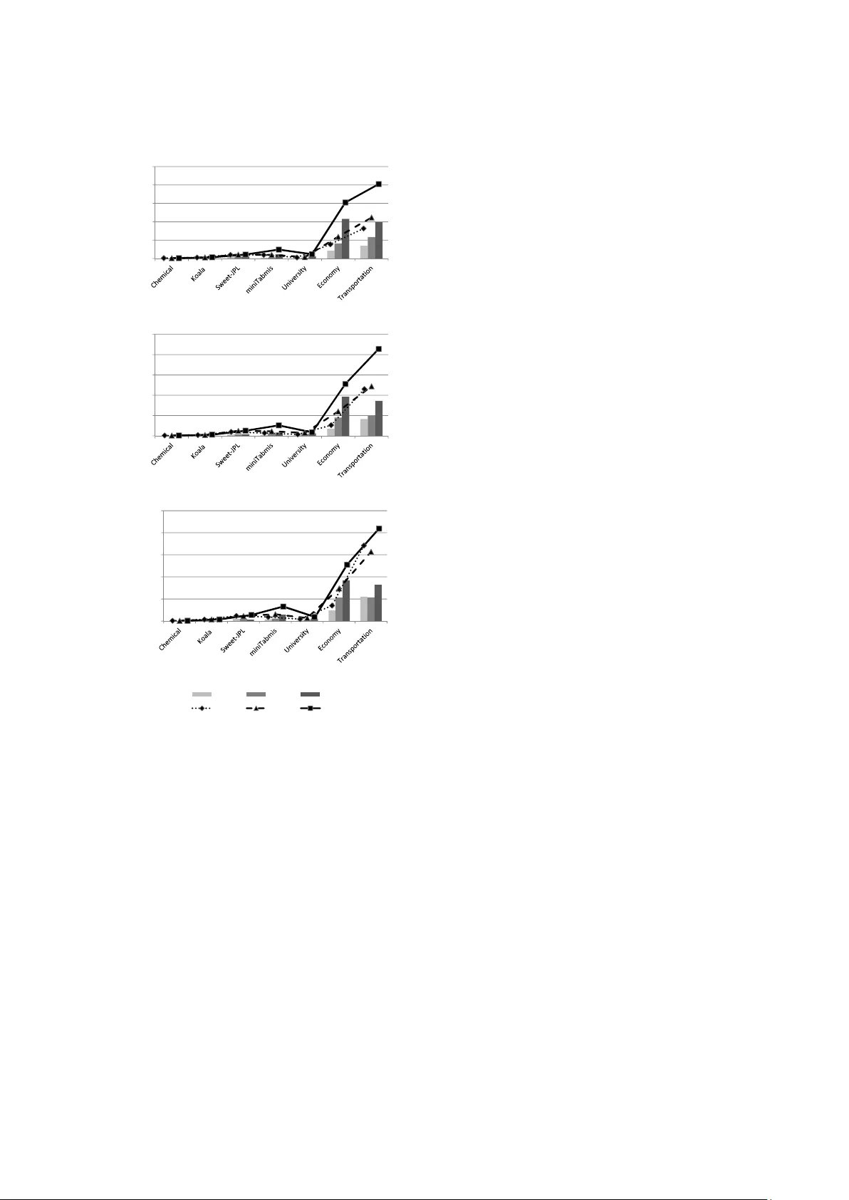 효율적인 온톨로지 디버깅을 위한 쿼리 기반 진단 전략