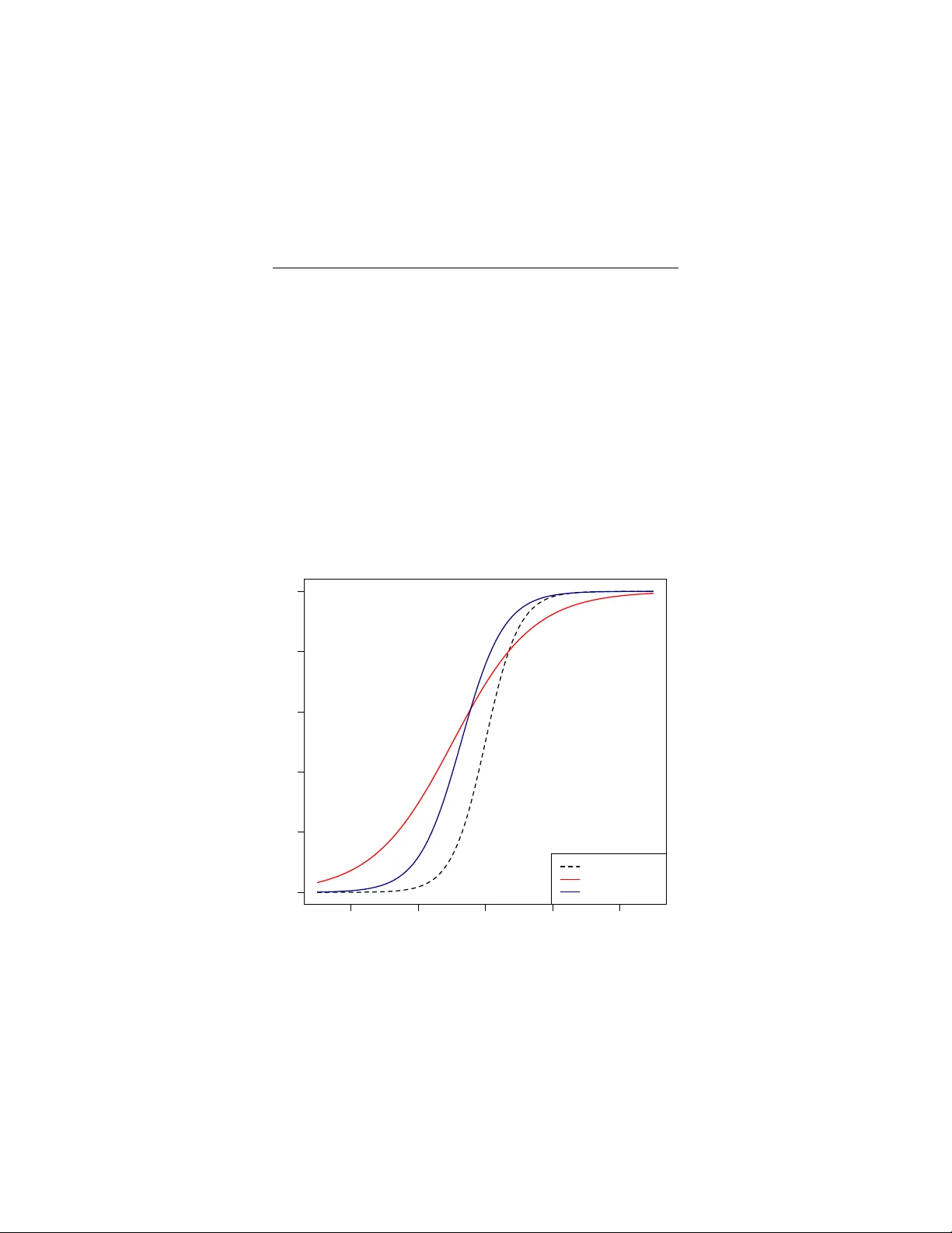 강인한 로지스틱 회귀: 시프트 파라미터를 이용한 라벨 오류 처리