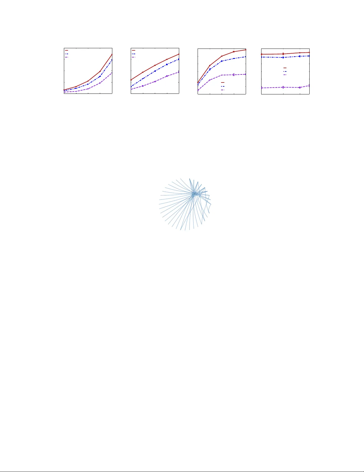 Budgeted Influence Maximization for Multiple Products