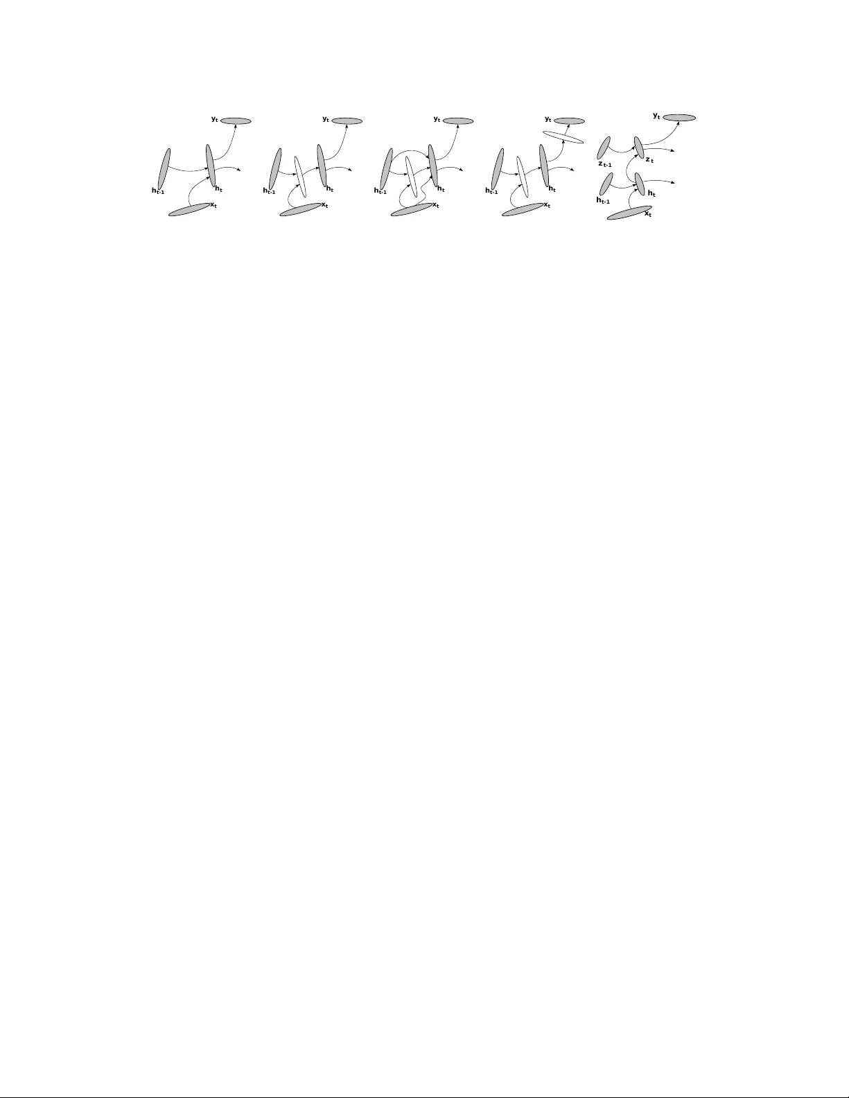 깊은 순환 신경망 설계 방법