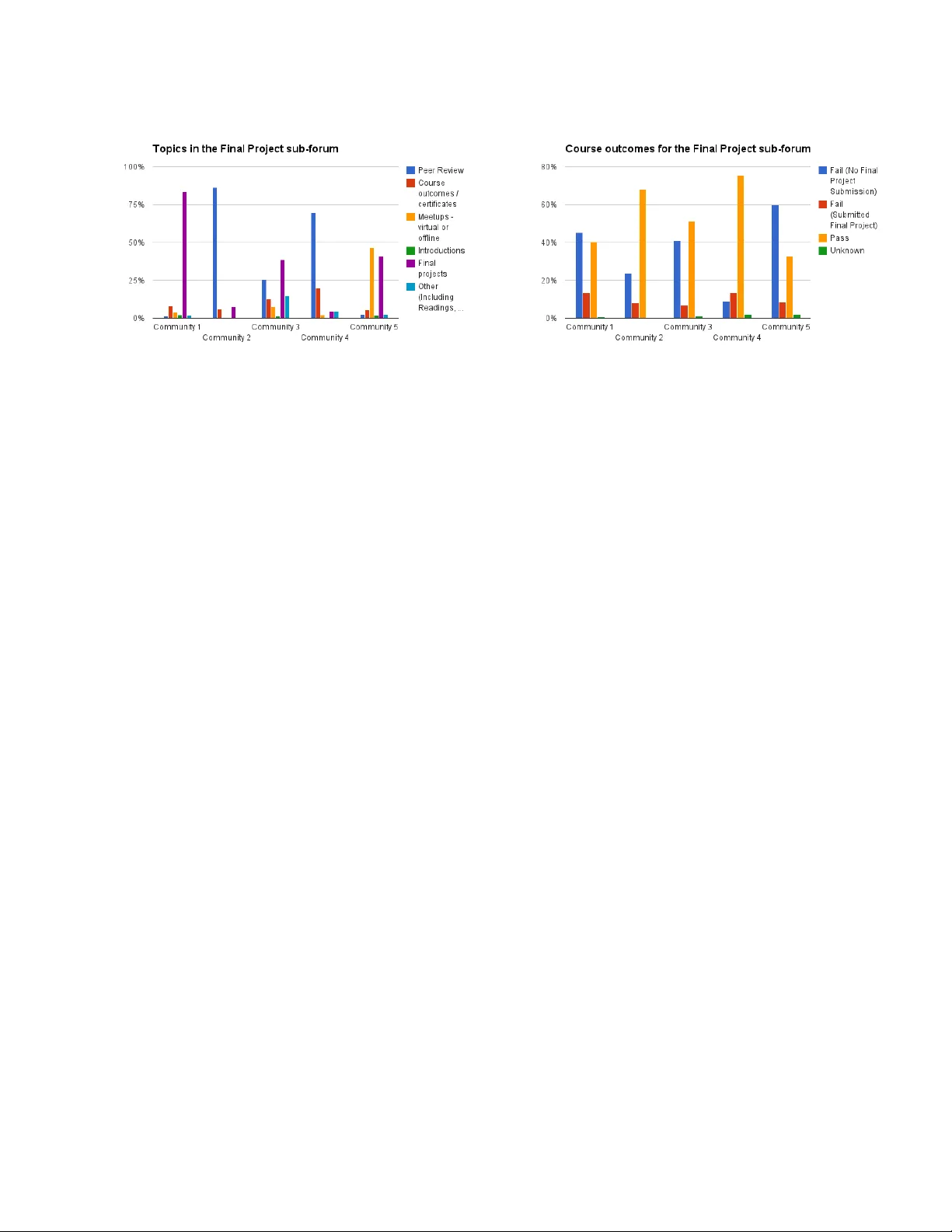 MOOC 포럼 커뮤니티 분석 베이지안 비음수 행렬 분해 활용