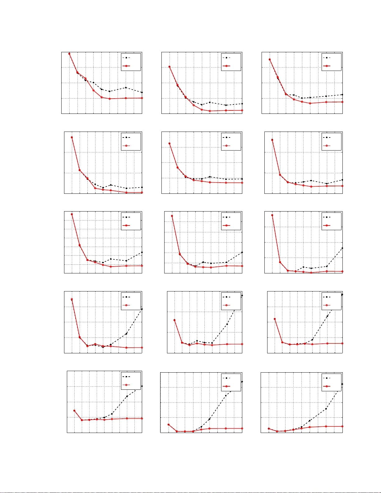 근접 이웃 탐색을 위한 무오프셋 균일 양자화 최적화