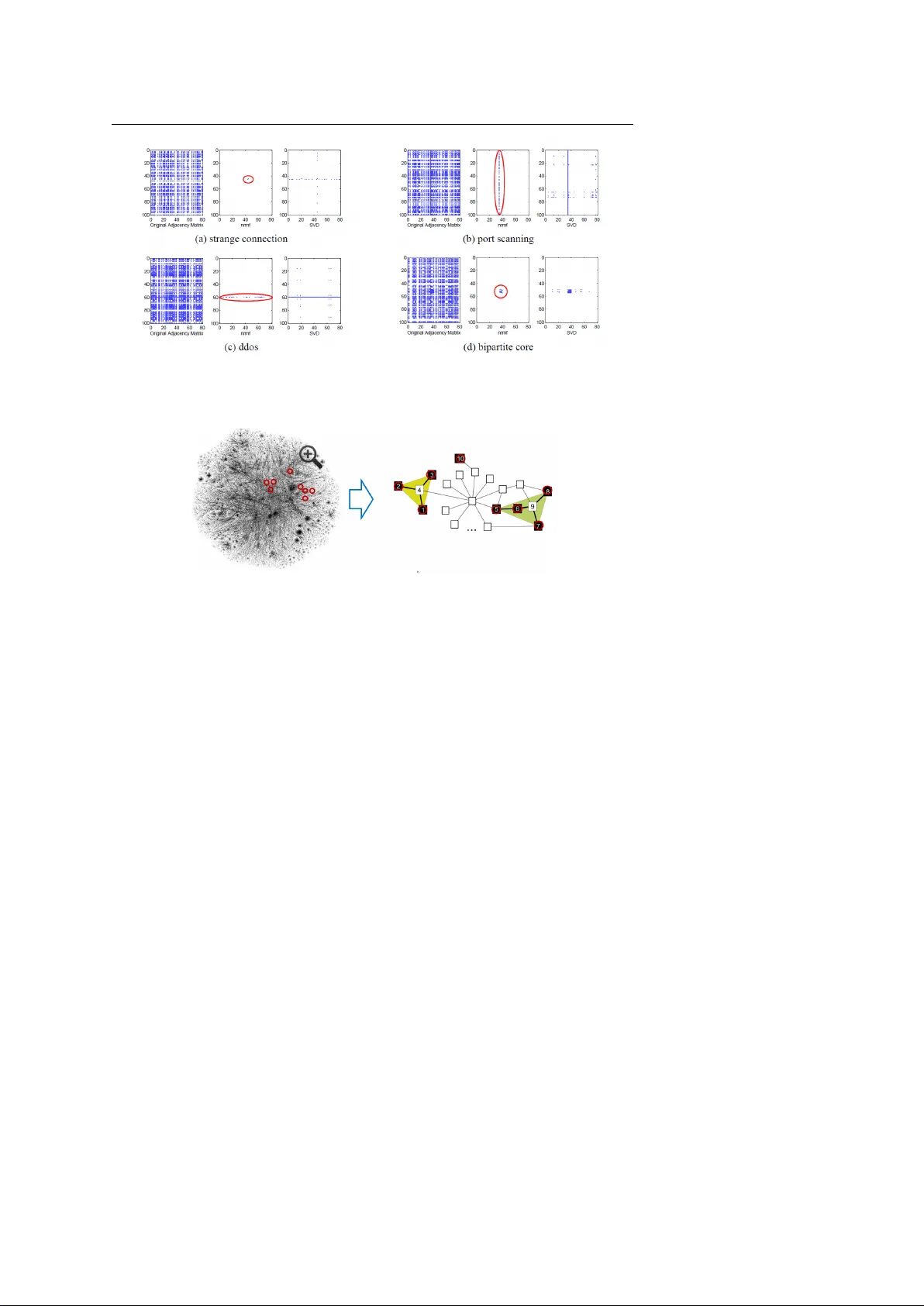 그래프 기반 이상 탐지와 설명: 최신 연구 종합