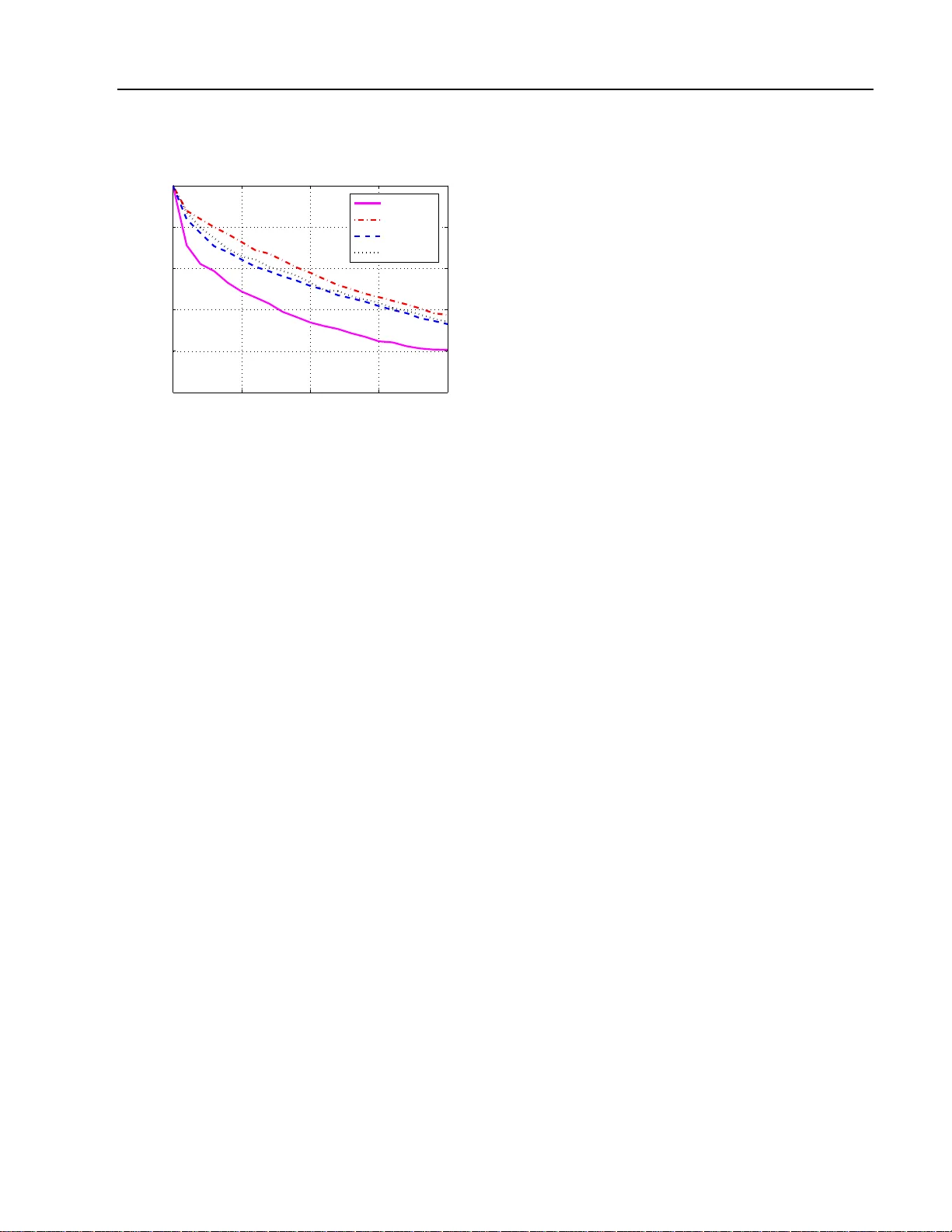 함수 임베딩 기반 그래프 커널