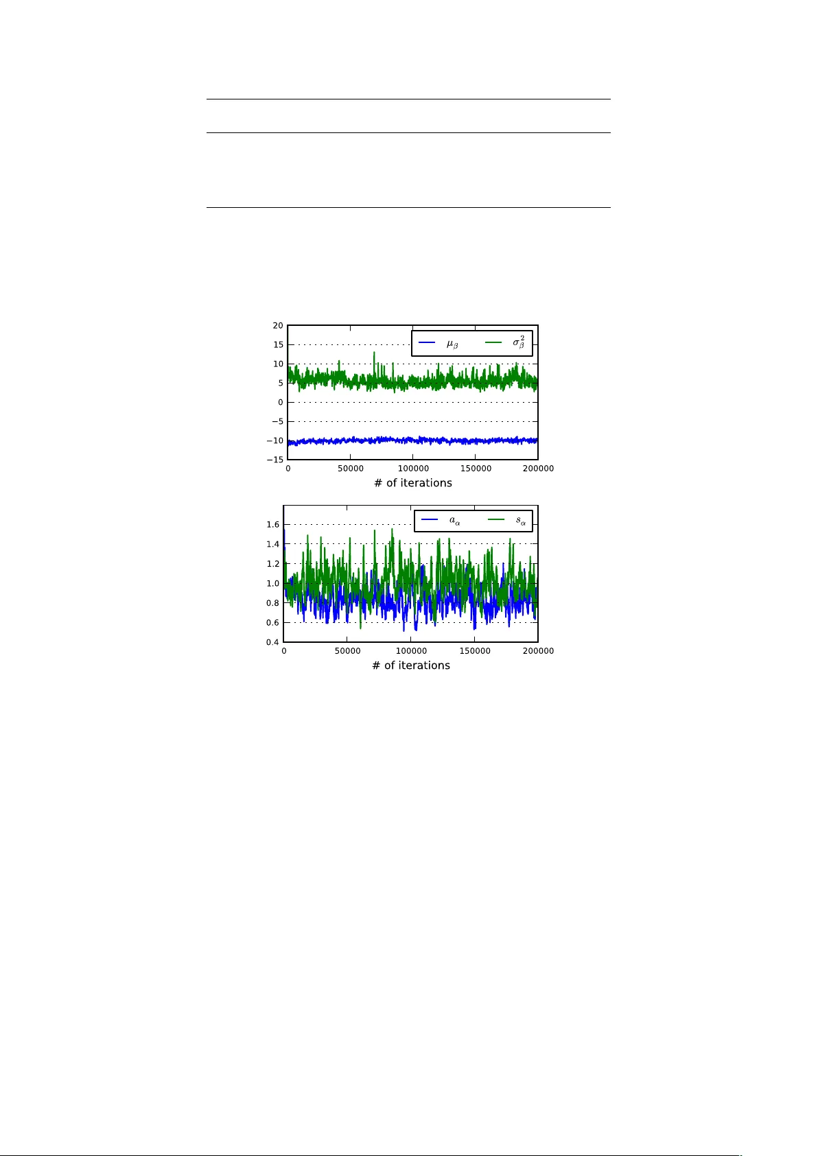 Non-parametric Bayesian modelling of digital gene expression data