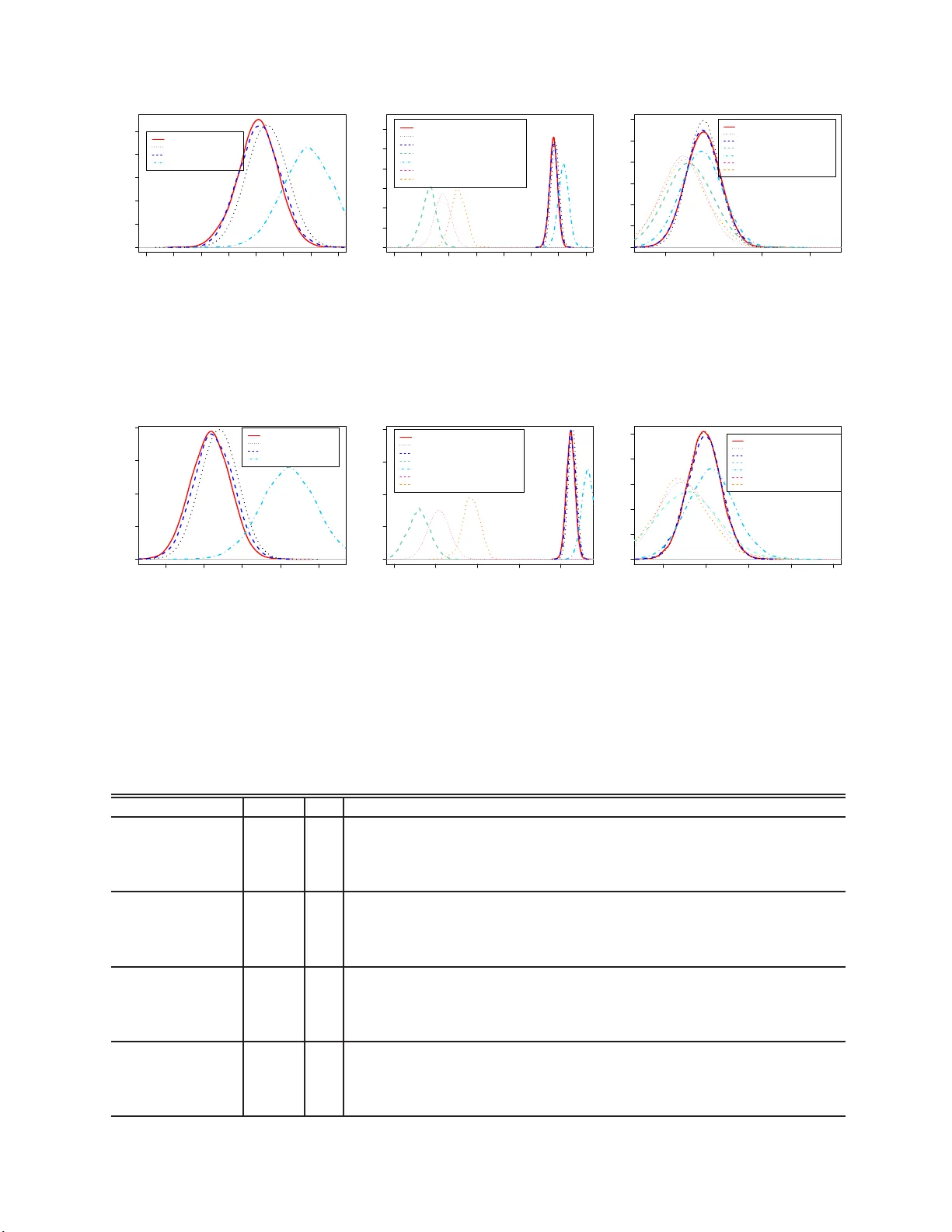 위어스트라스 변환 기반 병렬 MCMC 샘플러