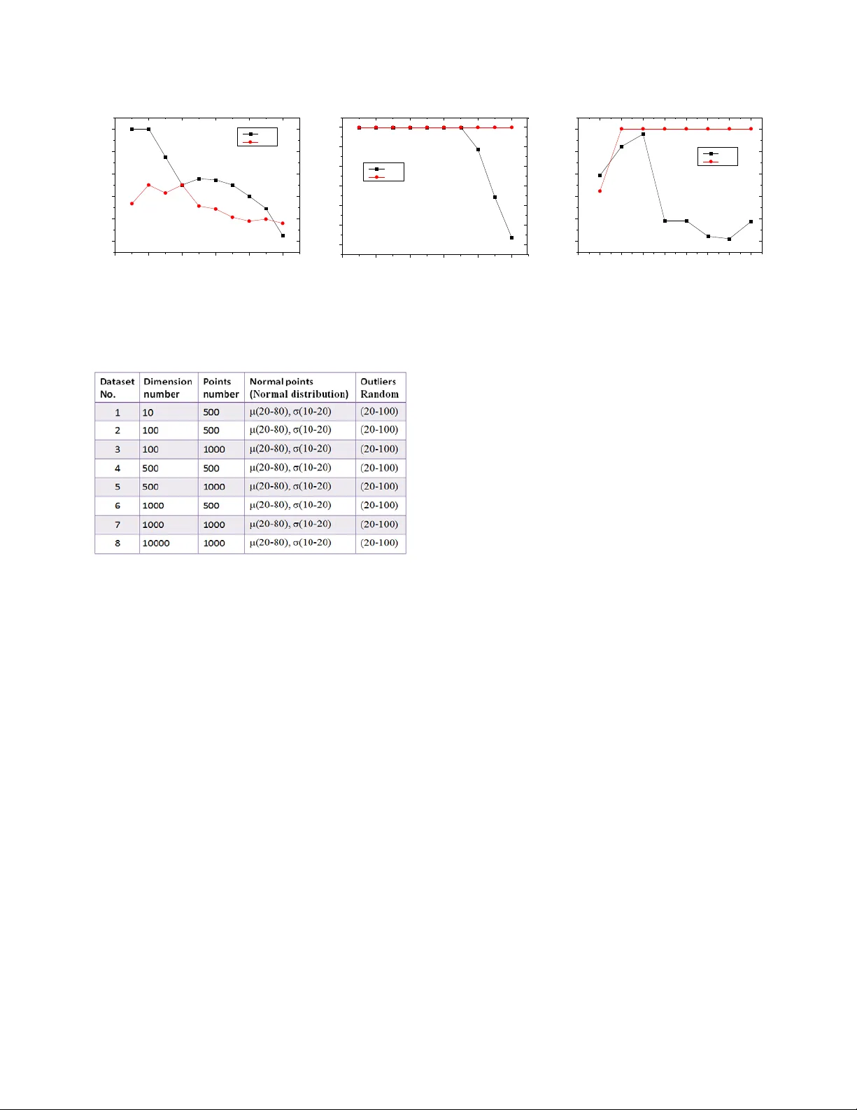 Robust Subspace Outlier Detection in High Dimensional Space