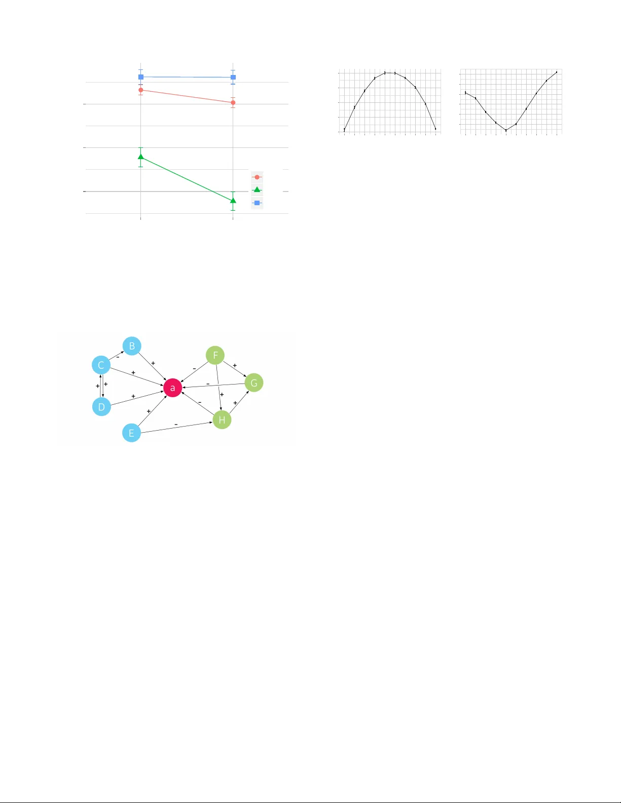 How Community Feedback Shapes User Behavior