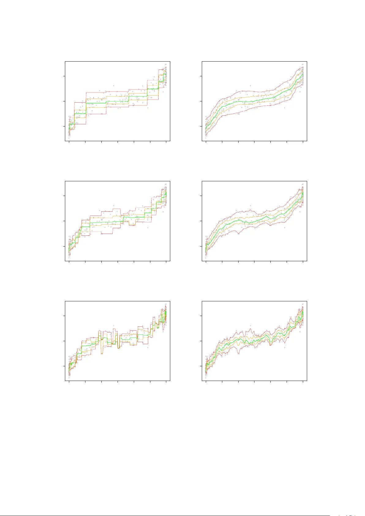 Conditional quantile estimation through optimal quantization