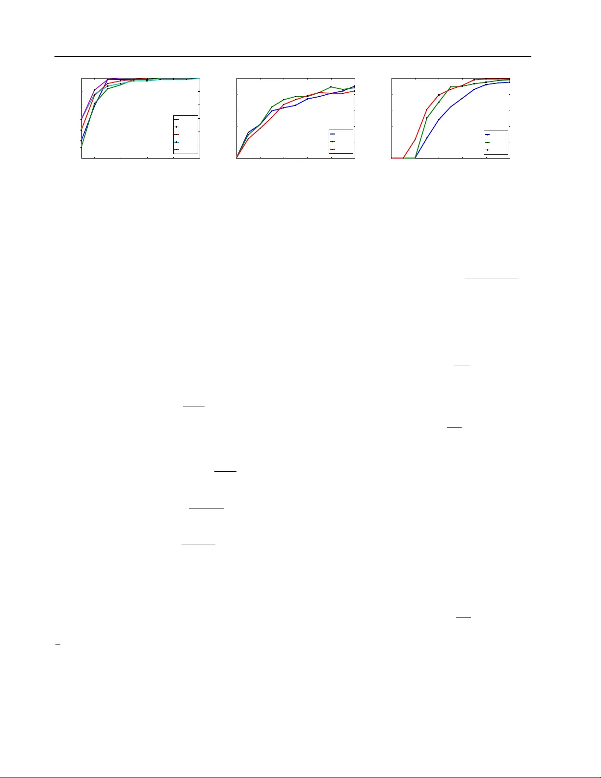 Estimating Diffusion Network Structures: Recovery Conditions, Sample   Complexity & Soft-thresholding Algorithm