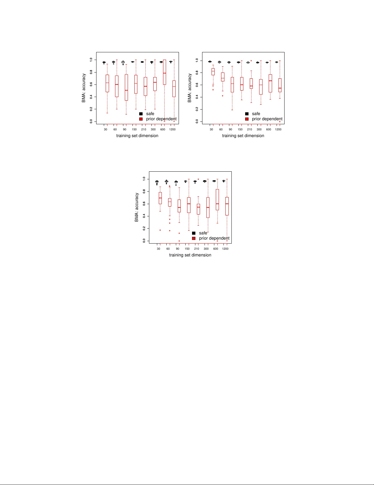 Credal Model Averaging for classification: representing prior ignorance   and expert opinions