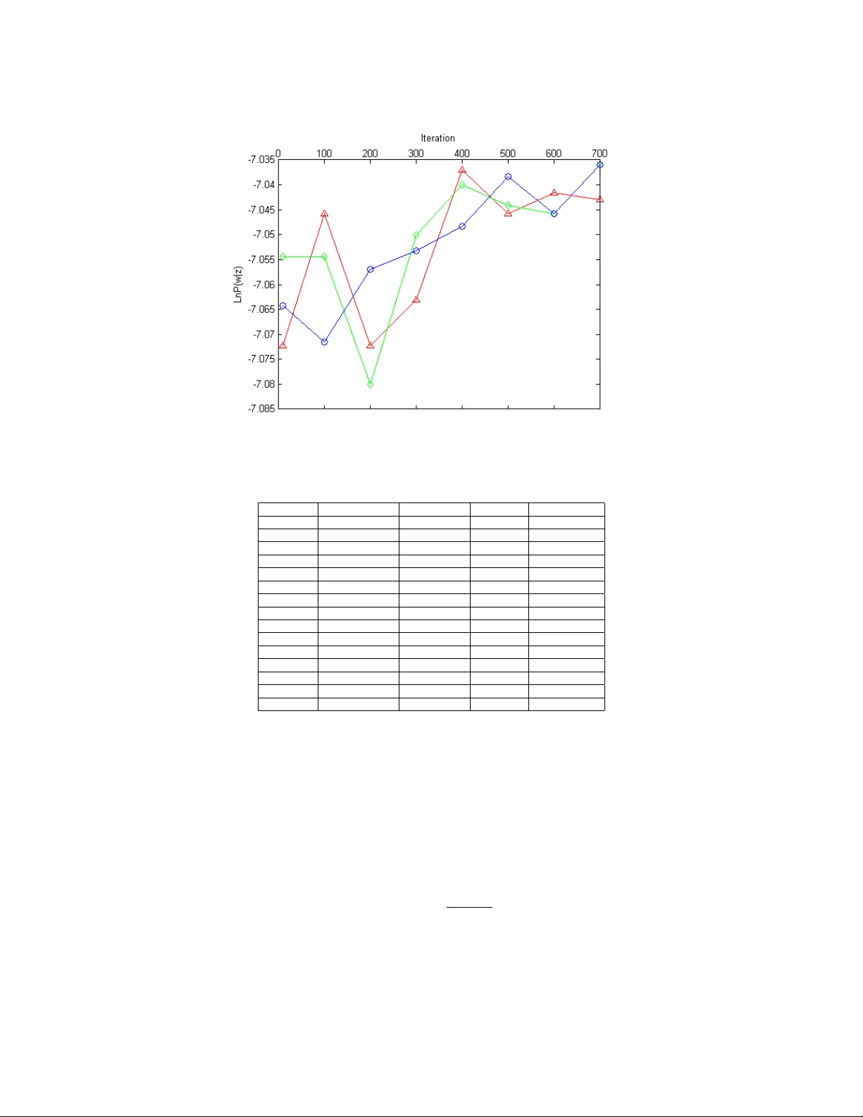 Topic words analysis based on LDA model