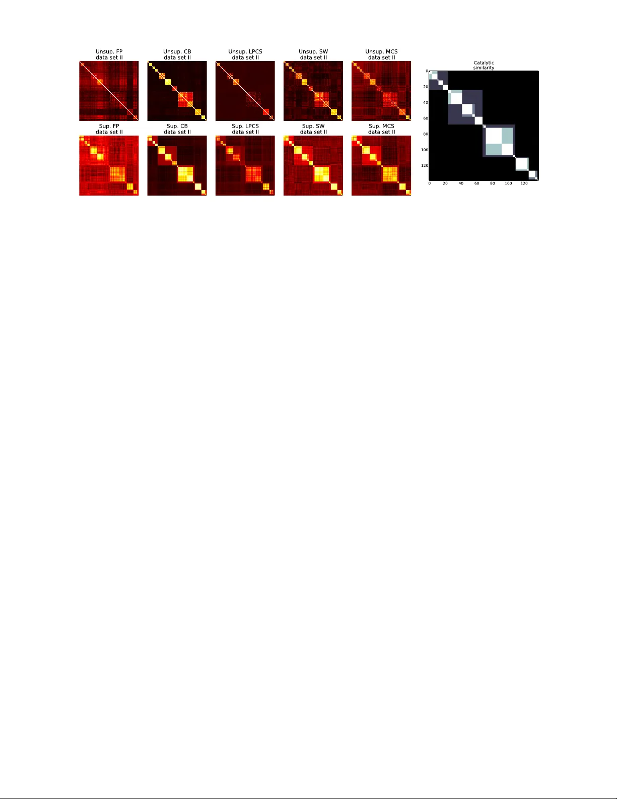Identification of functionally related enzymes by learning-to-rank   methods