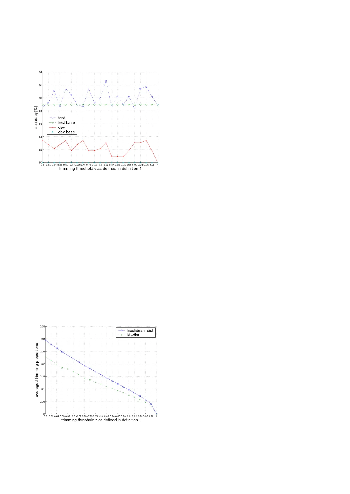 Modelling Data Dispersion Degree in Automatic Robust Estimation for   Multivariate Gaussian Mixture Models with an Application to Noisy Speech   Processing
