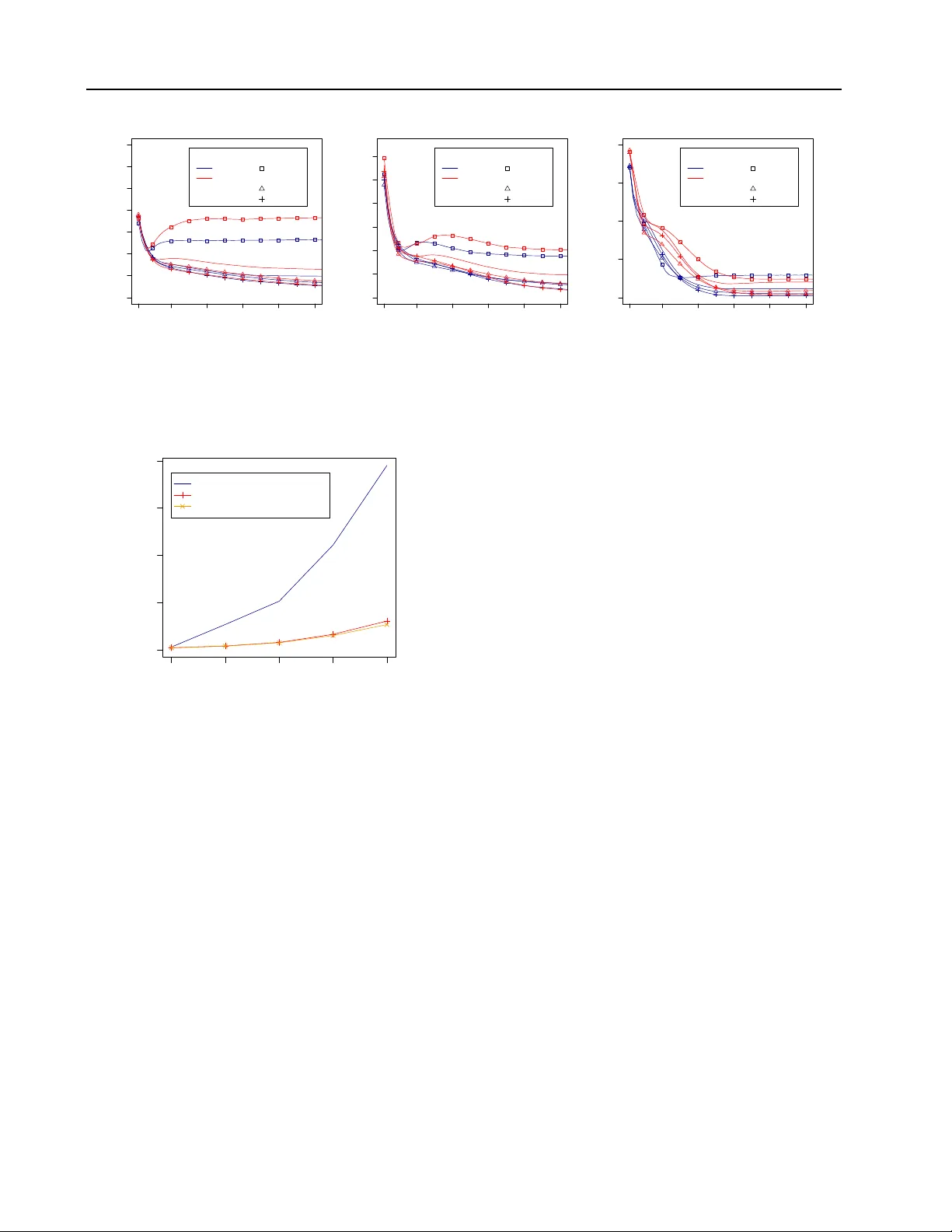 Gaussian Approximation of Collective Graphical Models
