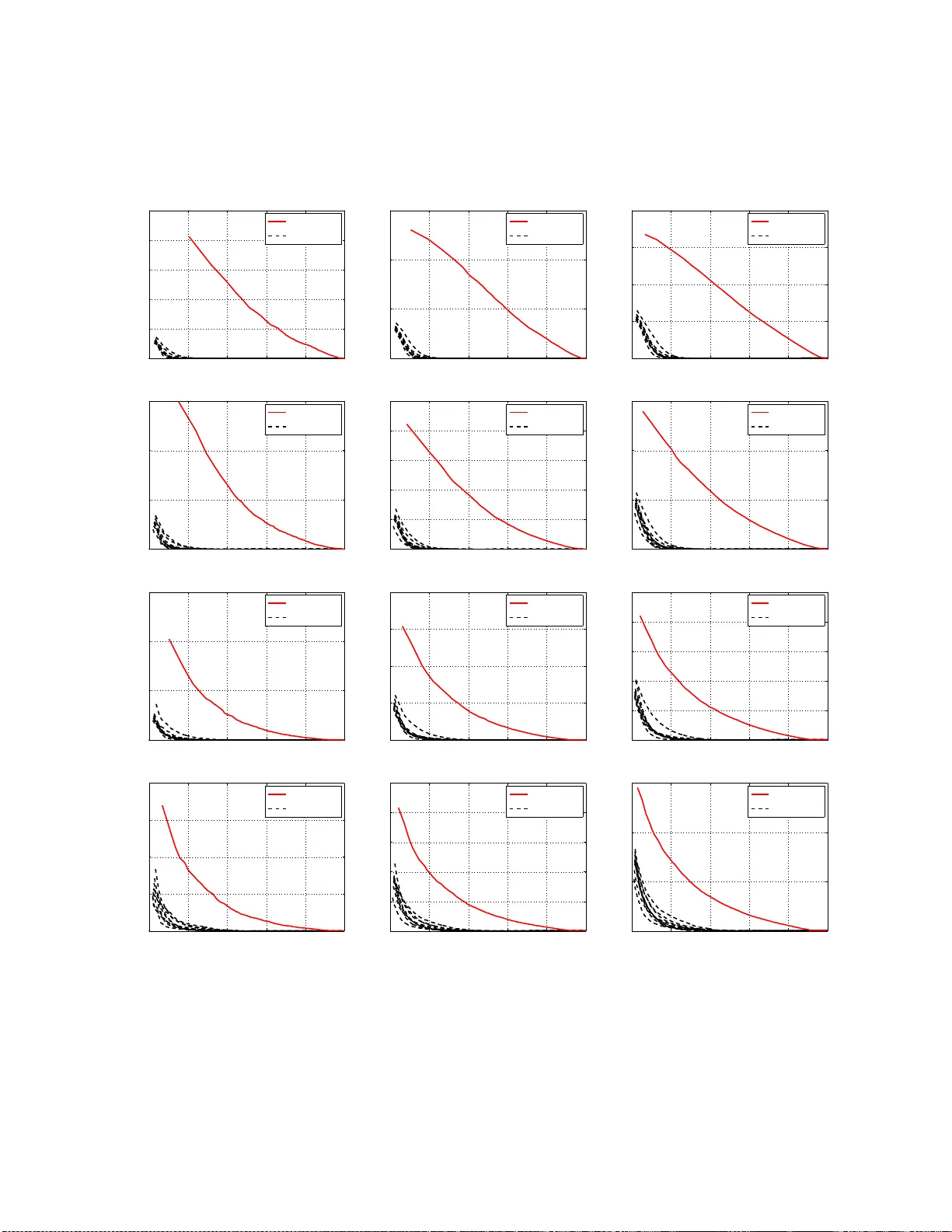 Asymmetric LSH (ALSH) for Sublinear Time Maximum Inner Product Search   (MIPS)