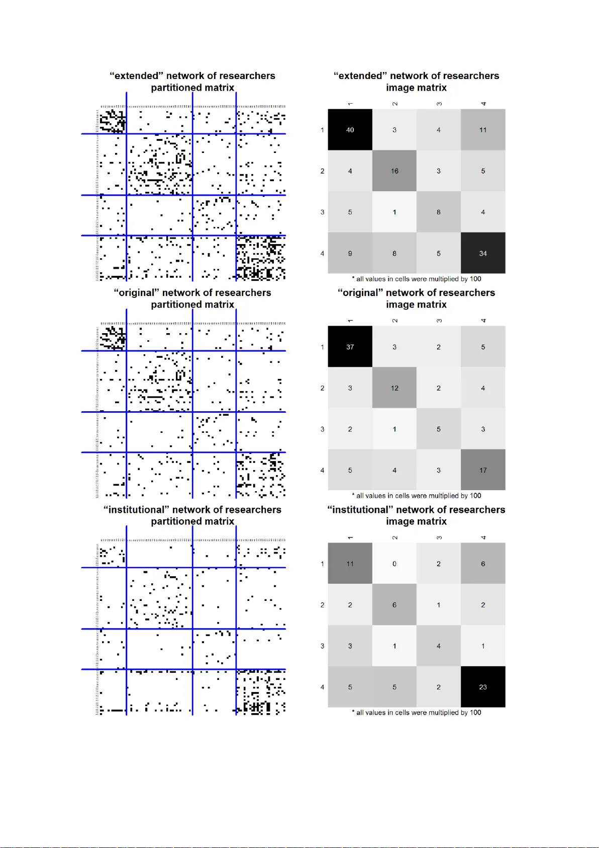 Blockmodeling of multilevel networks