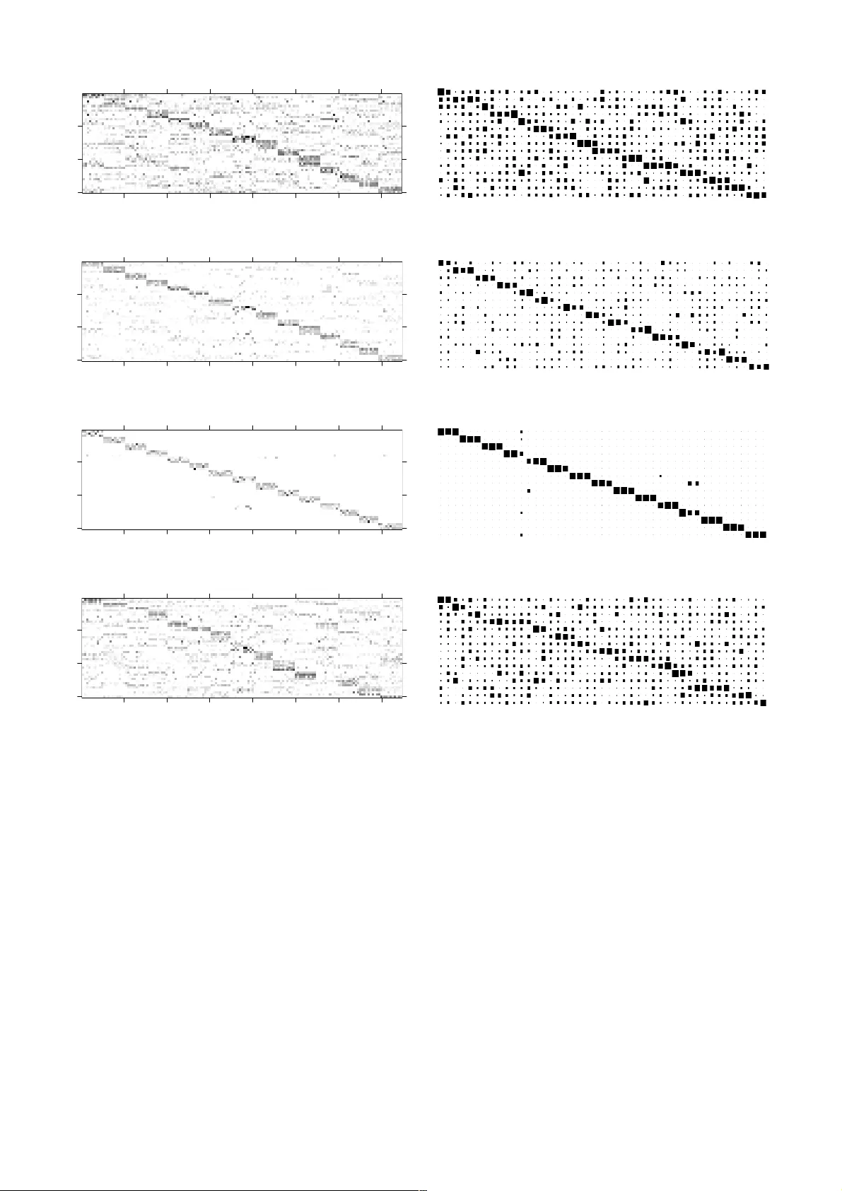 라벨 구동 그룹 희소성을 이용한 변분 베이지안 비음수 행렬 분해