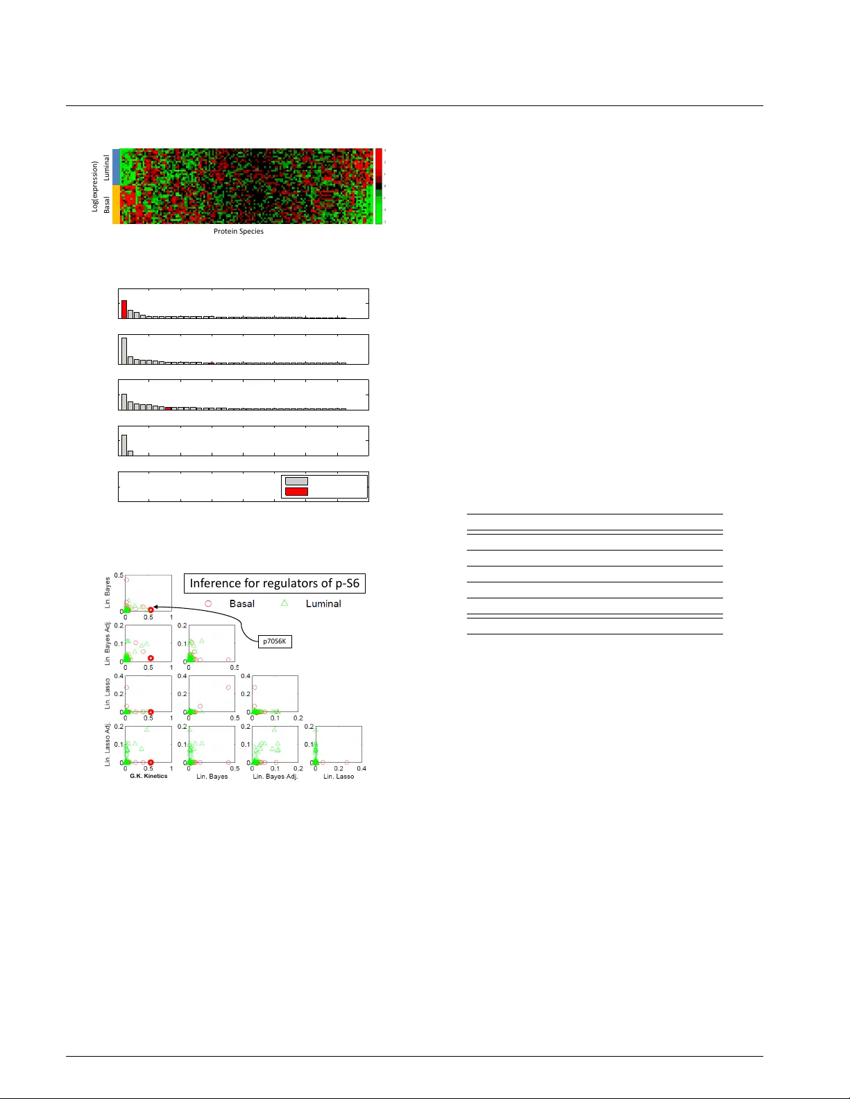 Network Inference Using Steady State Data and Goldbeter-Koshland   Kinetics