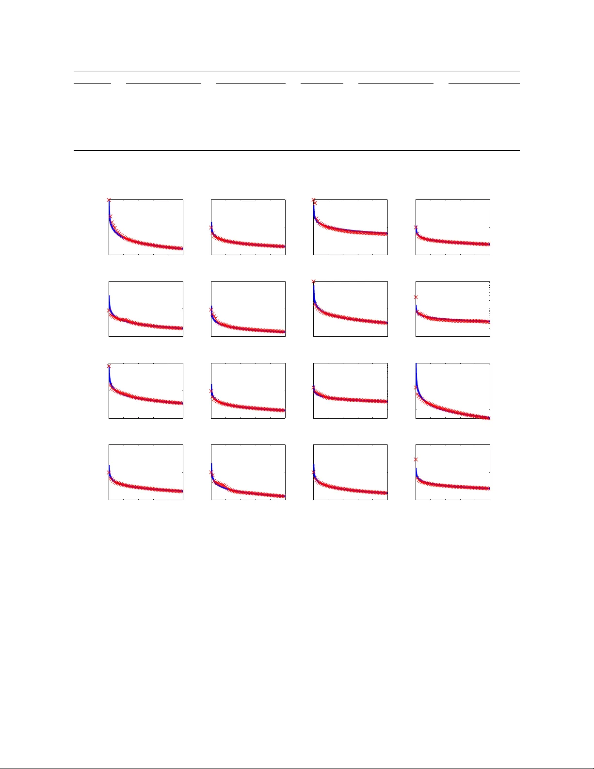 행렬 열 선택을 위한 결정적 레버리지 점수 샘플링