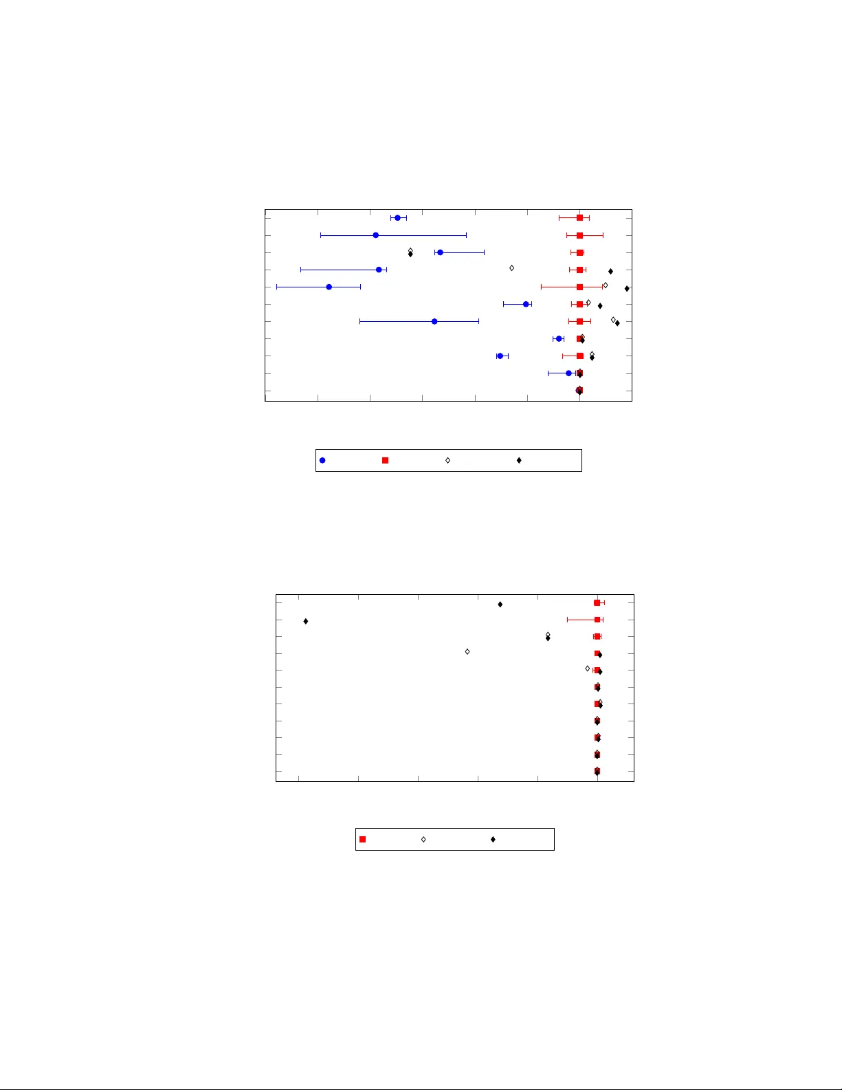 베이지안 네트워크 트리폭 제한 학습의 최신 알고리즘