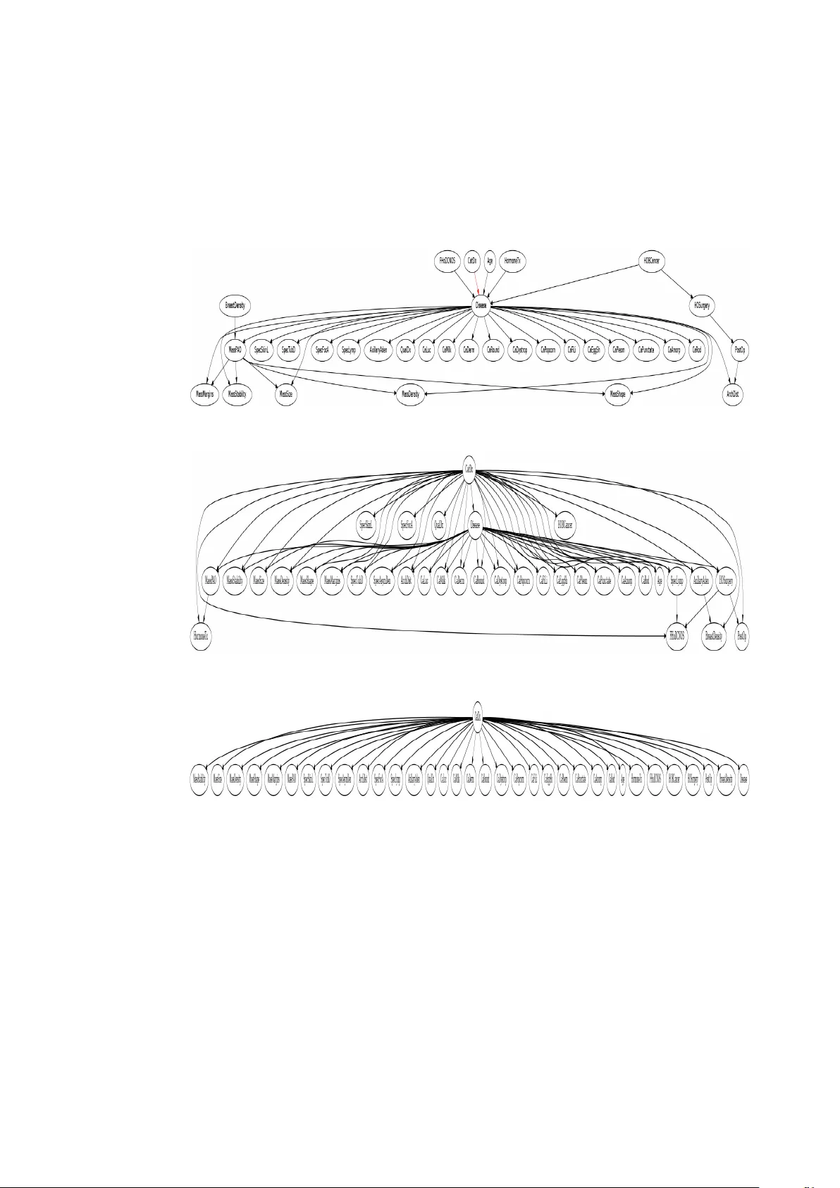 전문가 지식 기반 베이지안 네트워크 자동 미세조정