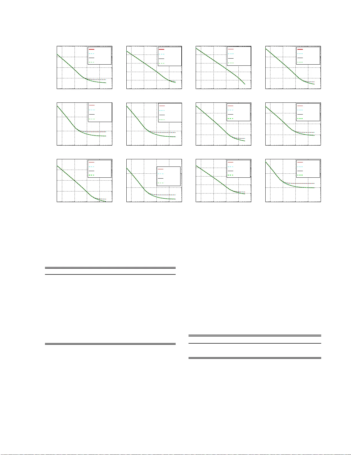 한 번의 퍼뮤테이션 해싱을 위한 최적 밀도 보정 기법