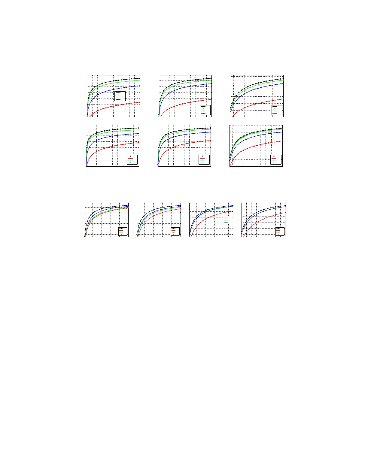 내적 유사도 검색을 위한 합성 코드