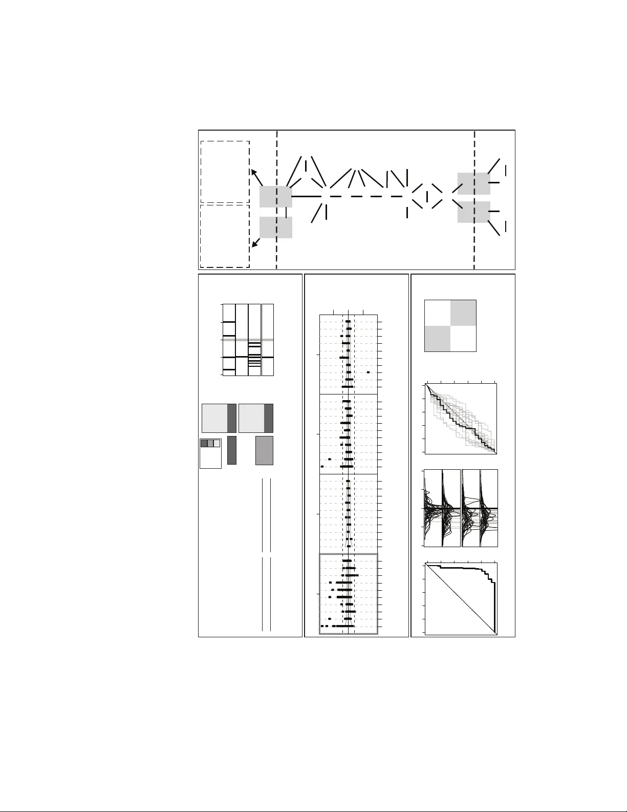 세포 경로 추정을 위한 이질 데이터 통합과 구획별 베이지안 모델링
