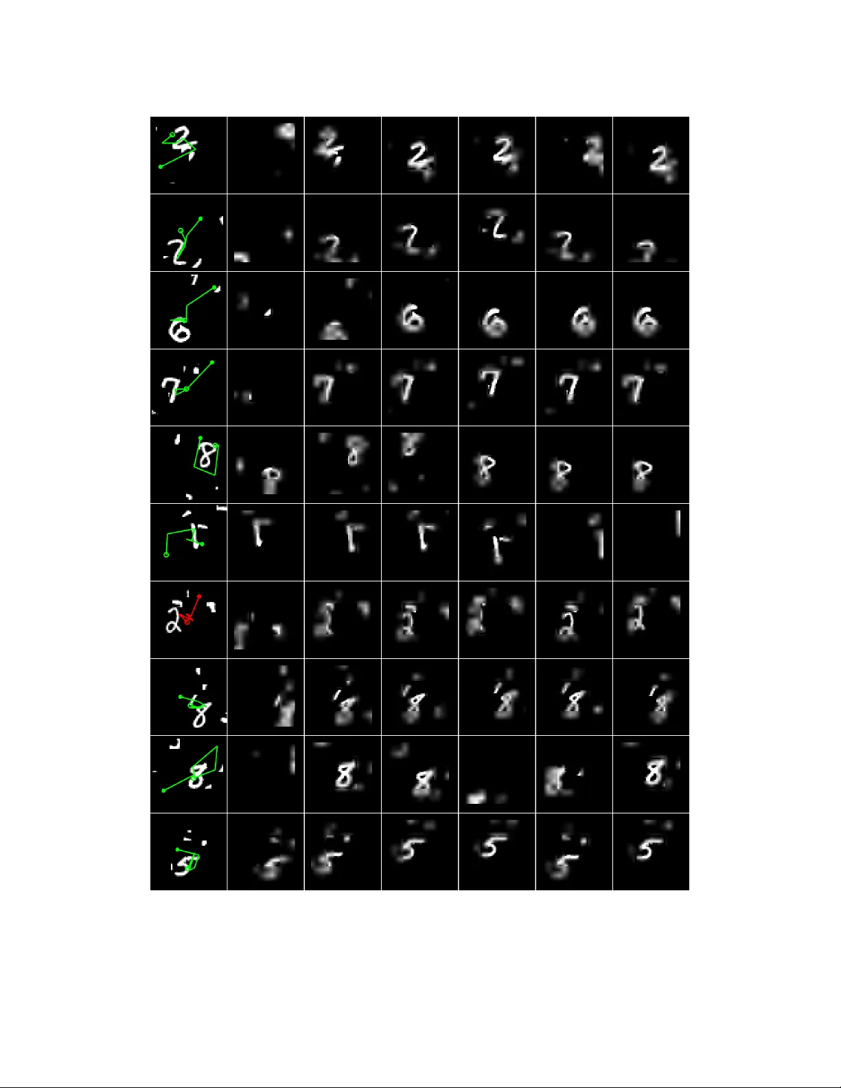시선 집중을 위한 순환 시각 주의 모델