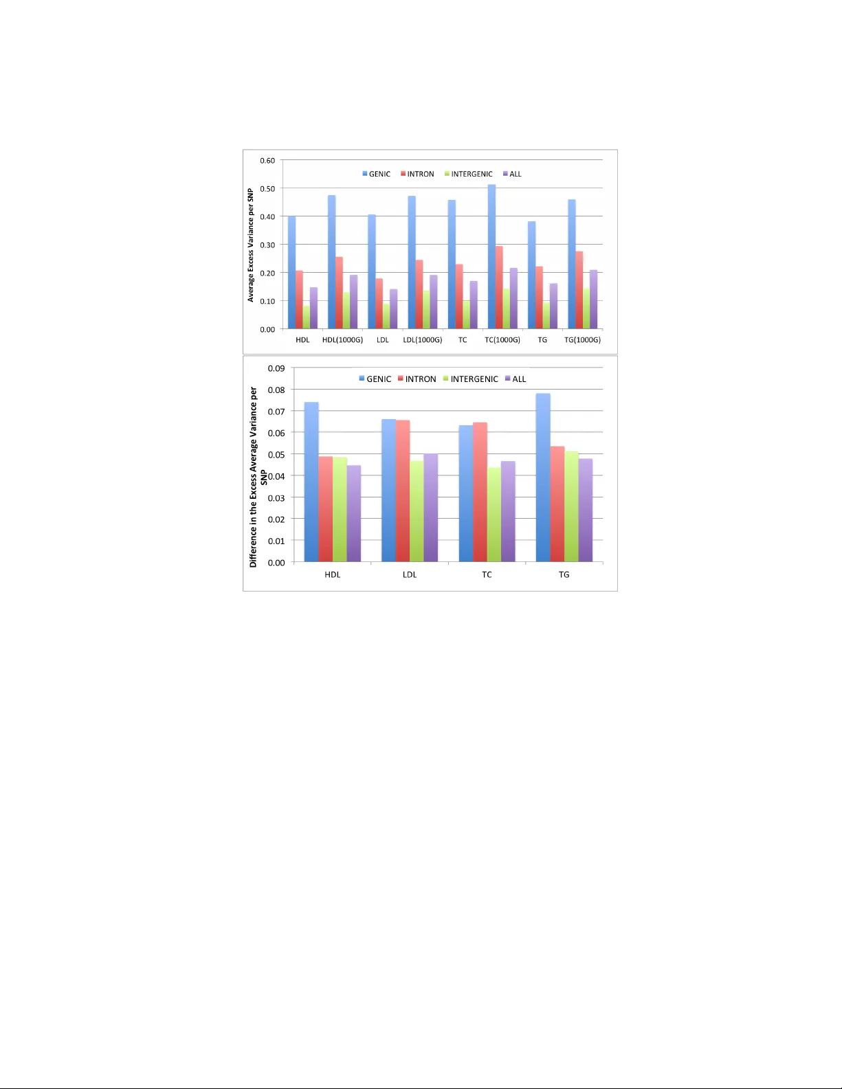 요약 통계량의 고속·정확한 임퓨테이션이 기능적 풍부성 증거를 강화