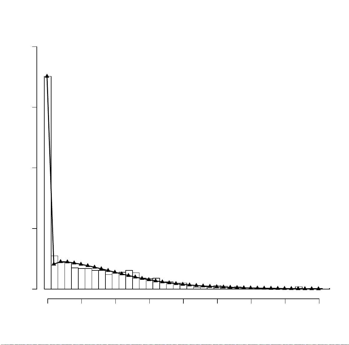 Crossing the hurdle: the determinants of individual scientific   performance