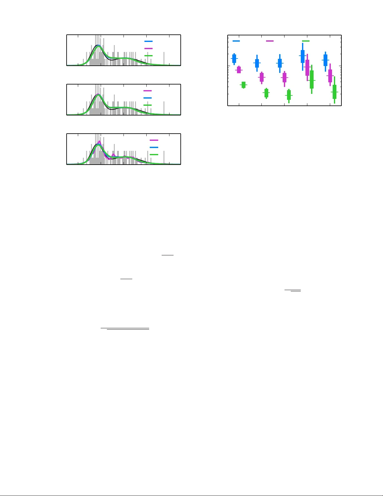 Rapid and deterministic estimation of probability densities using   scale-free field theories